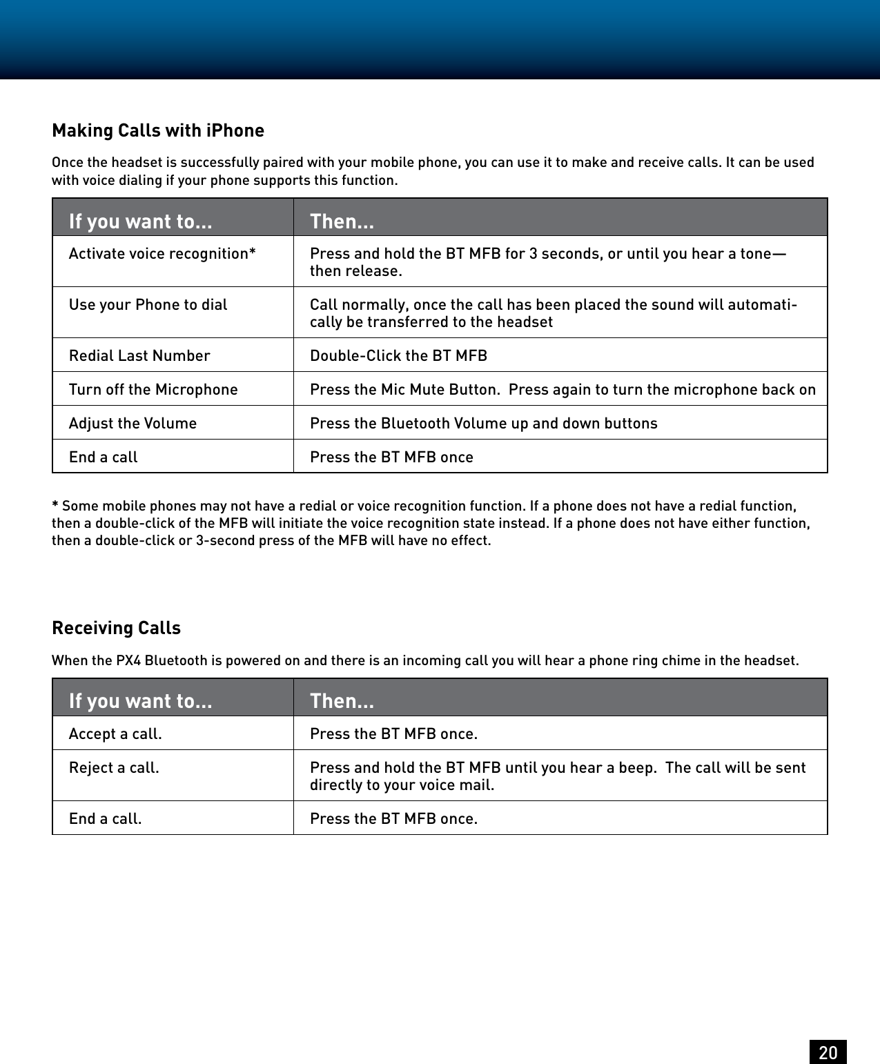 20Making Calls with iPhoneOnce the headset is successfully paired with your mobile phone, you can use it to make and receive calls. It can be used with voice dialing if your phone supports this function.If you want to… Then…Activate voice recognition* Press and hold the BT MFB for 3 seconds, or until you hear a tone—then release.Use your Phone to dial Call normally, once the call has been placed the sound will automati-cally be transferred to the headsetRedial Last Number Double-Click the BT MFBTurn off the Microphone Press the Mic Mute Button.  Press again to turn the microphone back onAdjust the Volume Press the Bluetooth Volume up and down buttonsEnd a call Press the BT MFB once* Some mobile phones may not have a redial or voice recognition function. If a phone does not have a redial function, then a double-click of the MFB will initiate the voice recognition state instead. If a phone does not have either function, then a double-click or 3-second press of the MFB will have no effect.Receiving CallsWhen the PX4 Bluetooth is powered on and there is an incoming call you will hear a phone ring chime in the headset.If you want to… Then…Accept a call. Press the BT MFB once.Reject a call. Press and hold the BT MFB until you hear a beep.  The call will be sent directly to your voice mail.End a call. Press the BT MFB once.