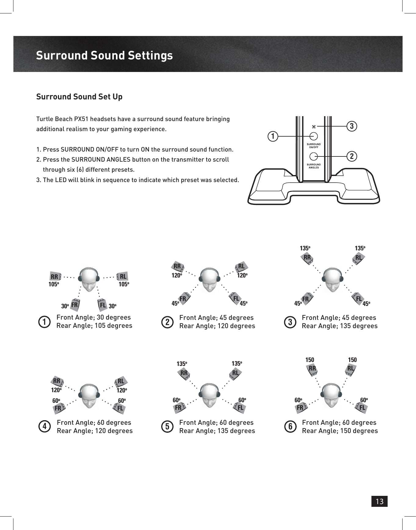 13Surround Sound SettingsSurround Sound Set UpTurtle Beach PX51 headsets have a surround sound feature bringing additional realism to your gaming experience.1.  Press SURROUND ON/OFF to turn ON the surround sound function. 2.  Press the SURROUND ANGLES button on the transmitter to scroll through six (6) different presets.3.  The LED will blink in sequence to indicate which preset was selected.123Front Angle; 30 degrees  Rear Angle; 105 degrees    CRLFL 30o105oCFR105oRR30o160oFR FL60oRR RL120o120oFront Angle; 60 degrees  Rear Angle; 120 degrees    4RR RL45o120o45o120oFR FLFront Angle; 45 degrees  Rear Angle; 120 degrees    2135oRR135oRL60oFR FL60oFront Angle; 60 degrees  Rear Angle; 135 degrees    5135oRR135oRL45o45oFR FLFront Angle; 45 degrees  Rear Angle; 135 degrees    3150 150RL60oFR FL60oRRFront Angle; 60 degrees  Rear Angle; 150 degrees    6