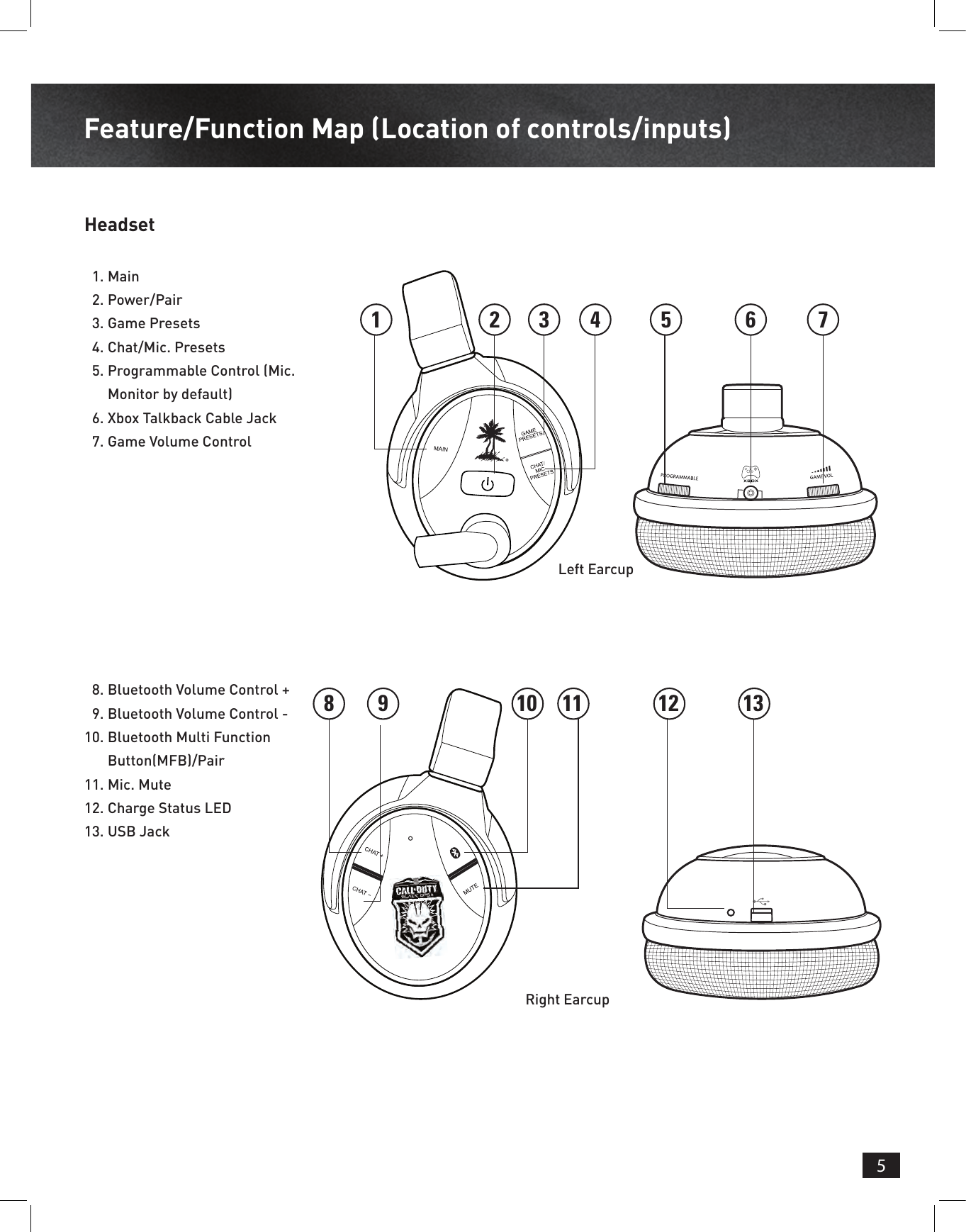 5Feature/Function Map (Location of controls/inputs)Headset   1.   Main  2.   Power/Pair  3.  Game Presets  4.  Chat/Mic. Presets  5.  Programmable Control (Mic. Monitor by default)  6.  Xbox Talkback Cable Jack  7.  Game Volume Control  8.  Bluetooth Volume Control +  9.  Bluetooth Volume Control -10.  Bluetooth Multi Function Button(MFB)/Pair11.  Mic. Mute12.  Charge Status LED13.  USB Jack1 5 6 72 3 4Left Earcup8 9 10 11 12 13Right Earcup