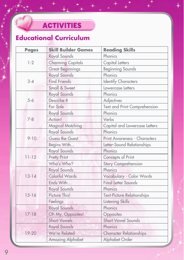 Page 10 of 12 - Vtech Vtech-Create-A-Story-Disney-Princess-Cinderella-And-Sleeping-Beauty-Owners-Manual- Create-A-Story(tm) Disney Princess  Vtech-create-a-story-disney-princess-cinderella-and-sleeping-beauty-owners-manual