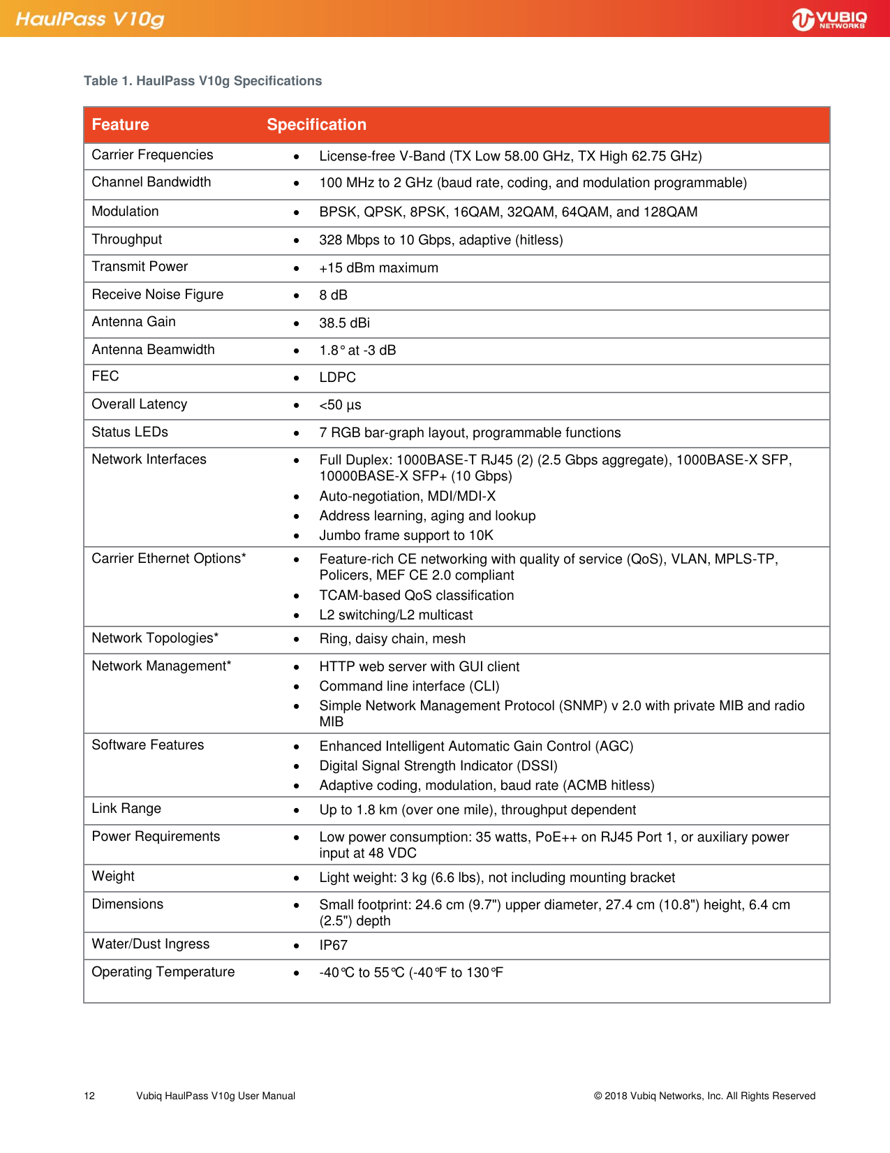 Page 12 of Vubiq Networks V10G-H HaulPass V10g 10 Gbps Ethernet Link User Manual Vubiq