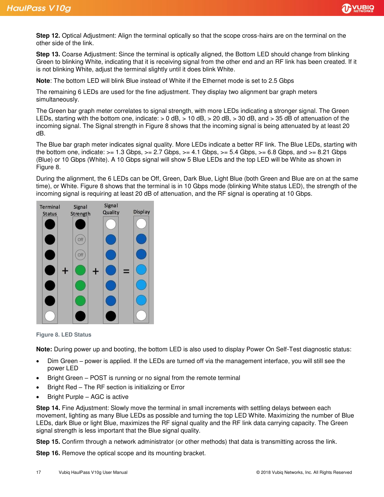 Page 17 of Vubiq Networks V10G-H HaulPass V10g 10 Gbps Ethernet Link User Manual Vubiq