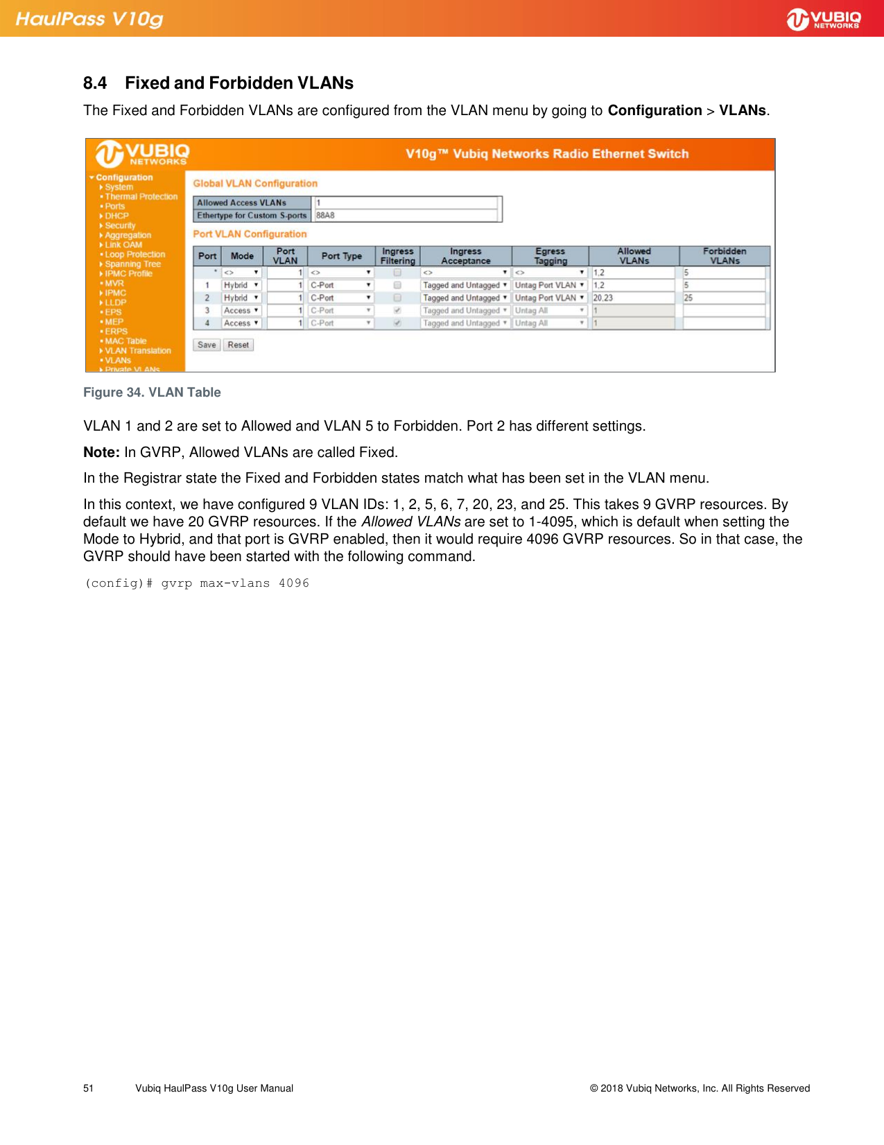 Page 51 of Vubiq Networks V10G-H HaulPass V10g 10 Gbps Ethernet Link User Manual Vubiq