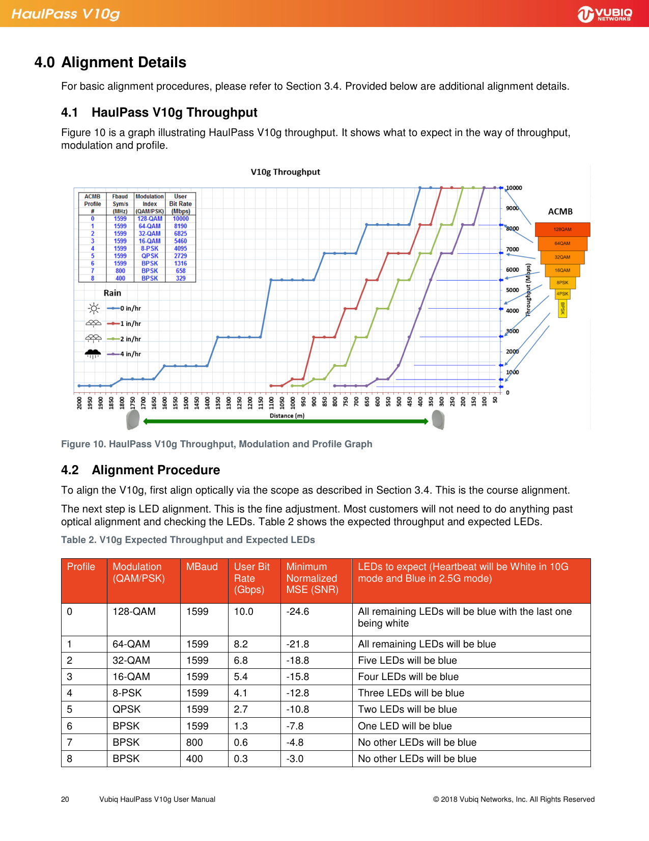 Page 20 of Vubiq Networks V10G-L HaulPass V10g 10 Gbps Ethernet Link User Manual Vubiq