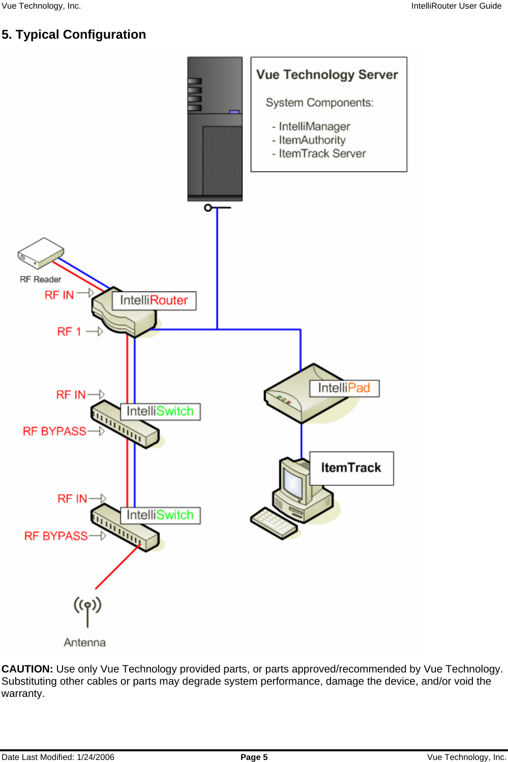 Vue Technology, Inc.                   IntelliRouter User Guide  Date Last Modified: 1/24/2006  Page 5  Vue Technology, Inc. 5. Typical Configuration  CAUTION: Use only Vue Technology provided parts, or parts approved/recommended by Vue Technology. Substituting other cables or parts may degrade system performance, damage the device, and/or void the warranty.   