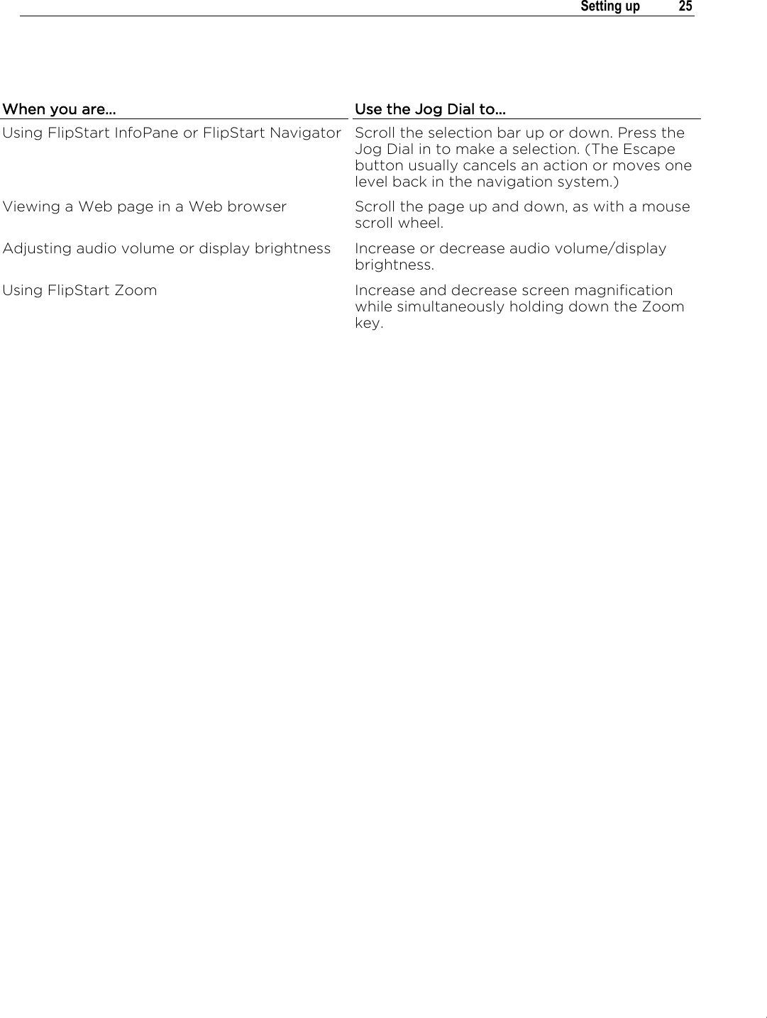 .   Setting up  25   When you are... Use the Jog Dial to... Using FlipStart InfoPane or FlipStart Navigator Scroll the selection bar up or down. Press the Jog Dial in to make a selection. (The Escape button usually cancels an action or moves one level back in the navigation system.) Viewing a Web page in a Web browser Scroll the page up and down, as with a mouse scroll wheel. Adjusting audio volume or display brightness Increase or decrease audio volume/display brightness. Using FlipStart Zoom Increase and decrease screen magnification while simultaneously holding down the Zoom key.   