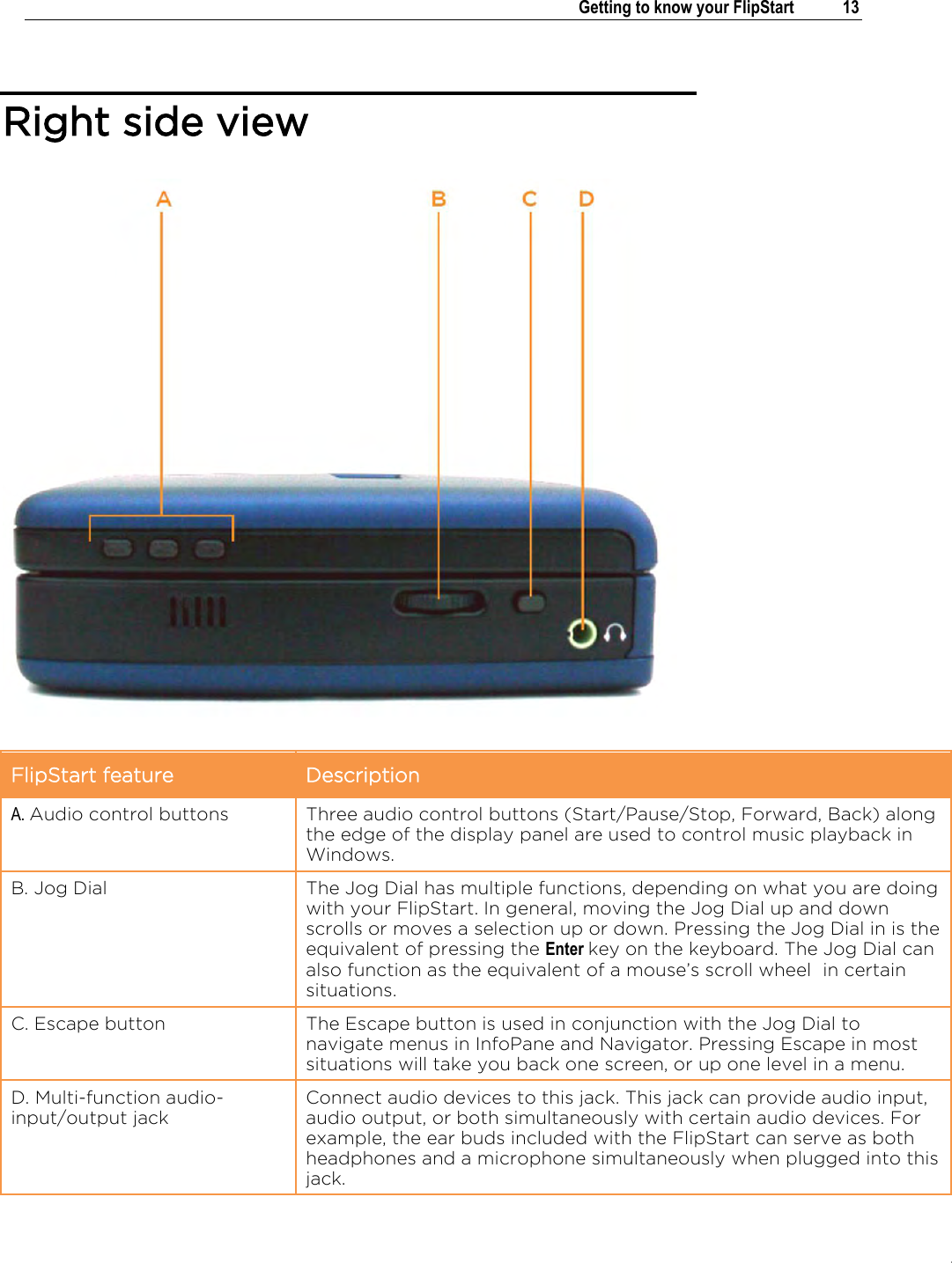 .   Getting to know your FlipStart  13  Right side view   FlipStart feature Description A. Audio control buttons Three audio control buttons (Start/Pause/Stop, Forward, Back) along the edge of the display panel are used to control music playback in Windows. B. Jog Dial The Jog Dial has multiple functions, depending on what you are doing with your FlipStart. In general, moving the Jog Dial up and down scrolls or moves a selection up or down. Pressing the Jog Dial in is the equivalent of pressing the Enter key on the keyboard. The Jog Dial can also function as the equivalent of a mouse’s scroll wheel  in certain situations. C. Escape button The Escape button is used in conjunction with the Jog Dial to navigate menus in InfoPane and Navigator. Pressing Escape in most situations will take you back one screen, or up one level in a menu. D. Multi-function audio-input/output jack Connect audio devices to this jack. This jack can provide audio input, audio output, or both simultaneously with certain audio devices. For example, the ear buds included with the FlipStart can serve as both headphones and a microphone simultaneously when plugged into this jack. 