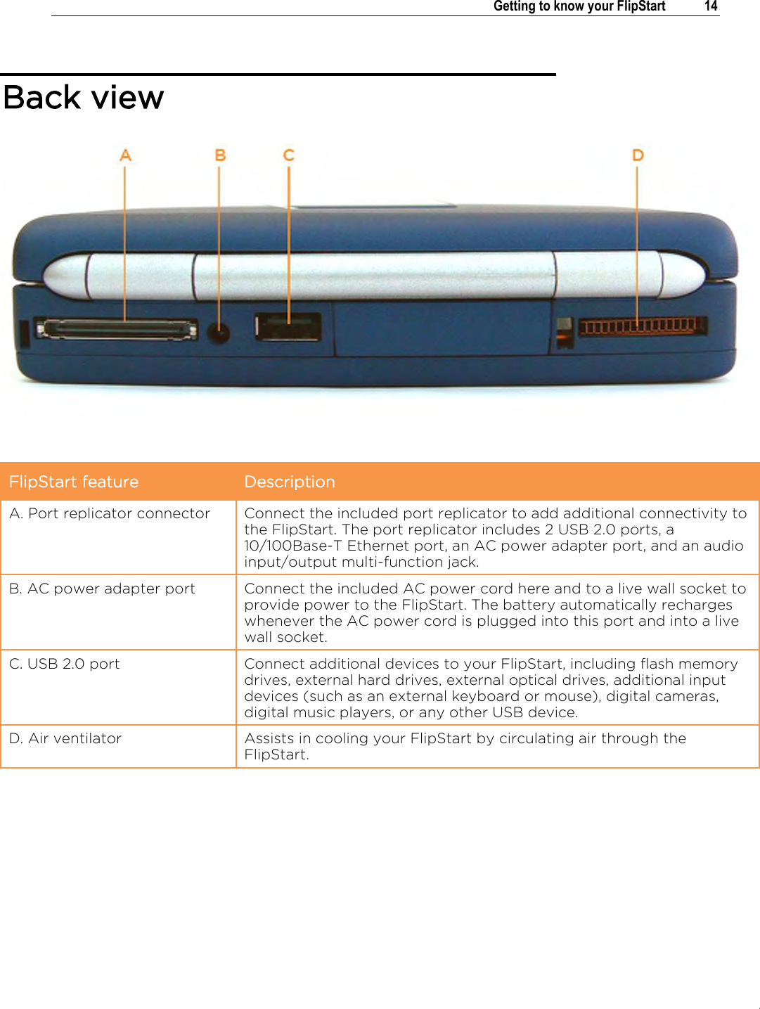 .   Getting to know your FlipStart  14  Back view   FlipStart feature Description A. Port replicator connector Connect the included port replicator to add additional connectivity to the FlipStart. The port replicator includes 2 USB 2.0 ports, a 10/100Base-T Ethernet port, an AC power adapter port, and an audio input/output multi-function jack.  B. AC power adapter port Connect the included AC power cord here and to a live wall socket to provide power to the FlipStart. The battery automatically recharges whenever the AC power cord is plugged into this port and into a live wall socket. C. USB 2.0 port Connect additional devices to your FlipStart, including flash memory drives, external hard drives, external optical drives, additional input devices (such as an external keyboard or mouse), digital cameras, digital music players, or any other USB device. D. Air ventilator Assists in cooling your FlipStart by circulating air through the FlipStart.         