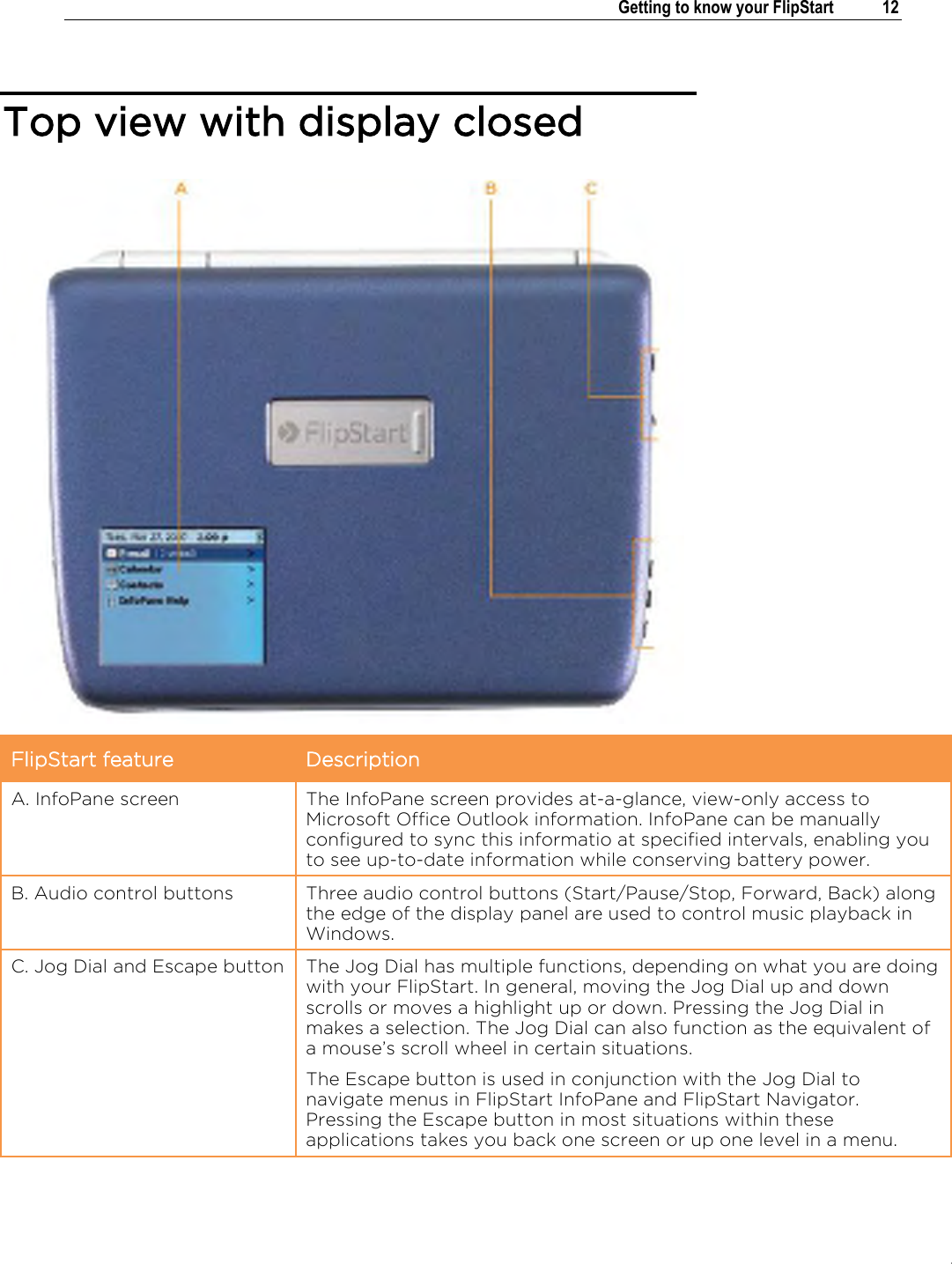 .   Getting to know your FlipStart  12  Top view with display closed  FlipStart feature Description A. InfoPane screen The InfoPane screen provides at-a-glance, view-only access to Microsoft Office Outlook information. InfoPane can be manually configured to sync this informatio at specified intervals, enabling you to see up-to-date information while conserving battery power. B. Audio control buttons Three audio control buttons (Start/Pause/Stop, Forward, Back) along the edge of the display panel are used to control music playback in Windows. C. Jog Dial and Escape button The Jog Dial has multiple functions, depending on what you are doing with your FlipStart. In general, moving the Jog Dial up and down scrolls or moves a highlight up or down. Pressing the Jog Dial in makes a selection. The Jog Dial can also function as the equivalent of a mouse’s scroll wheel in certain situations. The Escape button is used in conjunction with the Jog Dial to navigate menus in FlipStart InfoPane and FlipStart Navigator. Pressing the Escape button in most situations within these applications takes you back one screen or up one level in a menu.  