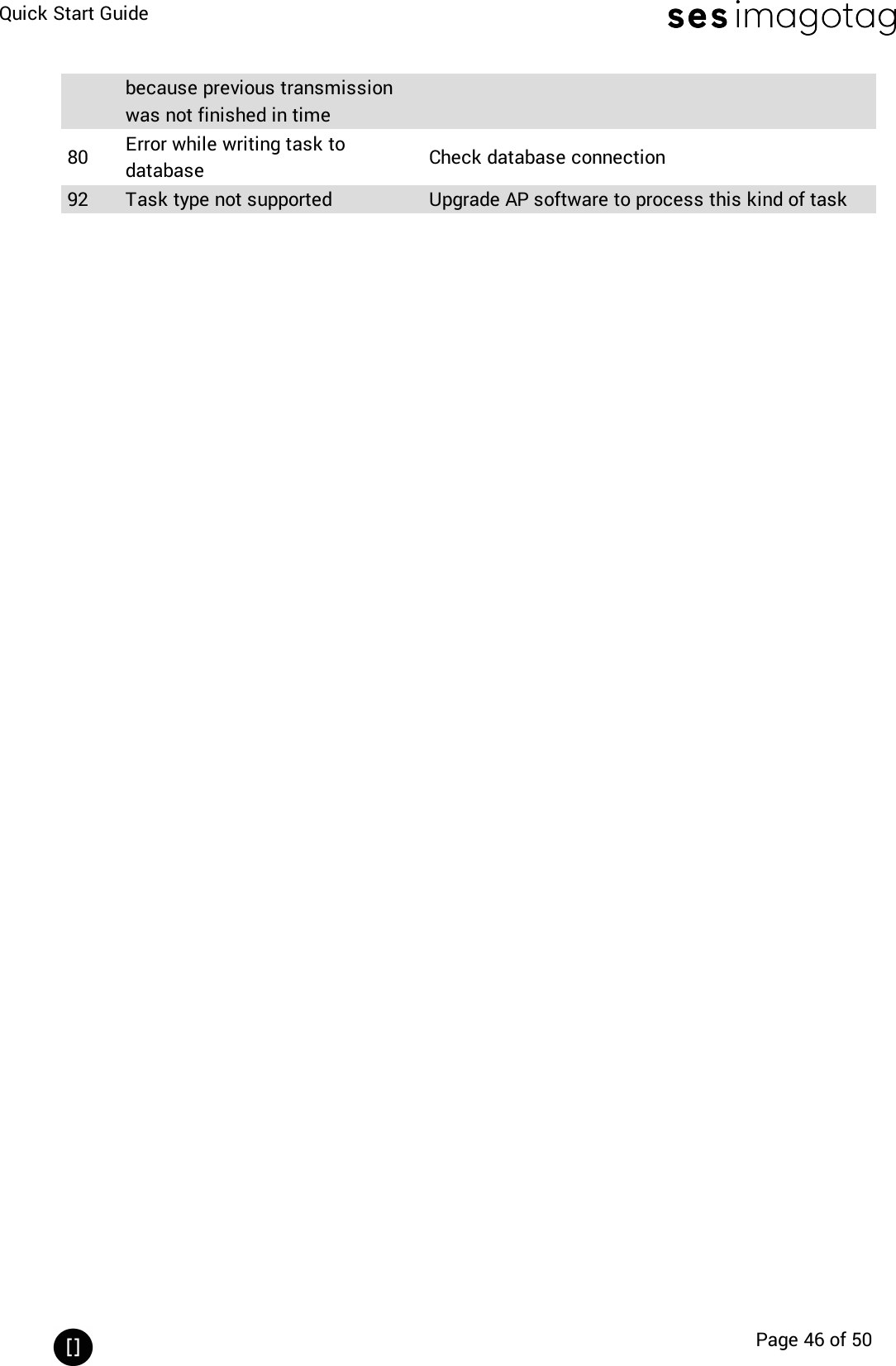 Page 46 of VusionGroup E00023 digital network transceiver User Manual My