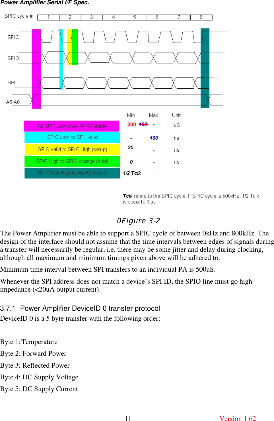 Power Amplifier Serial I/F Spec.       11  Version 1.62  0Figure 3-2 The Power Amplifier must be able to support a SPIC cycle of between 0kHz and 800kHz. The design of the interface should not assume that the time intervals between edges of signals during a transfer will necessarily be regular, i.e. there may be some jitter and delay during clocking, although all maximum and minimum timings given above will be adhered to. Minimum time interval between SPI transfers to an individual PA is 500uS. Whenever the SPI address does not match a device’s SPI ID, the SPIO line must go high-impedance (&lt;20uA output current).   3.7.1 Power Amplifier DeviceID 0 transfer protocol DeviceID 0 is a 5 byte transfer with the following order:  Byte 1: Temperature Byte 2: Forward Power Byte 3: Reflected Power Byte 4: DC Supply Voltage Byte 5: DC Supply Current   