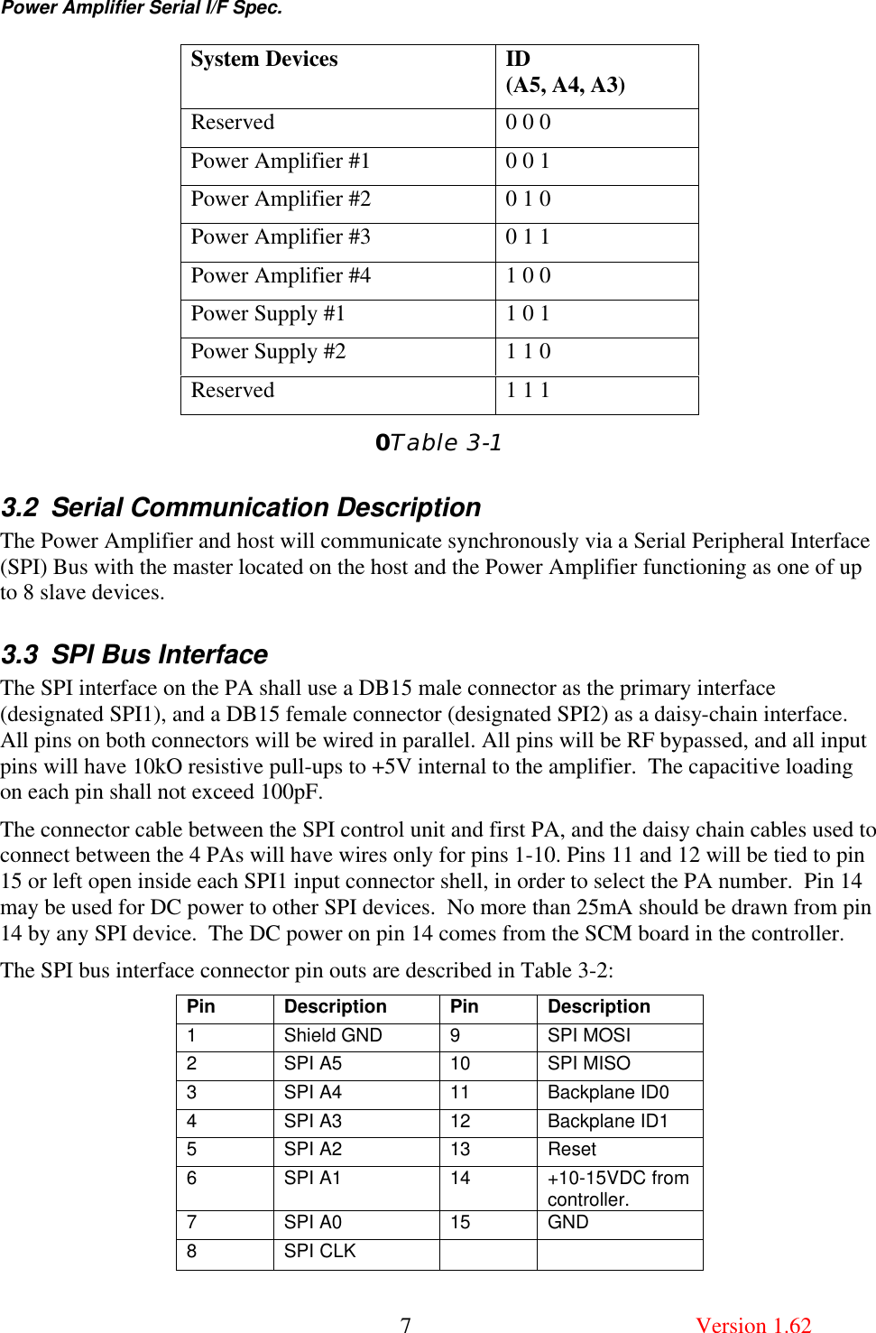 Power Amplifier Serial I/F Spec.       7  Version 1.62 0Table 3-1 3.2 Serial Communication Description The Power Amplifier and host will communicate synchronously via a Serial Peripheral Interface (SPI) Bus with the master located on the host and the Power Amplifier functioning as one of up to 8 slave devices.   3.3 SPI Bus Interface The SPI interface on the PA shall use a DB15 male connector as the primary interface (designated SPI1), and a DB15 female connector (designated SPI2) as a daisy-chain interface. All pins on both connectors will be wired in parallel. All pins will be RF bypassed, and all input pins will have 10kO resistive pull-ups to +5V internal to the amplifier.  The capacitive loading on each pin shall not exceed 100pF.  The connector cable between the SPI control unit and first PA, and the daisy chain cables used to connect between the 4 PAs will have wires only for pins 1-10. Pins 11 and 12 will be tied to pin 15 or left open inside each SPI1 input connector shell, in order to select the PA number.  Pin 14 may be used for DC power to other SPI devices.  No more than 25mA should be drawn from pin 14 by any SPI device.  The DC power on pin 14 comes from the SCM board in the controller.  The SPI bus interface connector pin outs are described in Table 3-2: Pin Description Pin Description 1 Shield GND 9 SPI MOSI 2 SPI A5 10 SPI MISO 3 SPI A4 11 Backplane ID0 4 SPI A3 12 Backplane ID1 5 SPI A2 13 Reset 6 SPI A1 14 +10-15VDC from controller.  7 SPI A0 15 GND 8 SPI CLK     System Devices ID  (A5, A4, A3) Reserved  0 0 0 Power Amplifier #1  0 0 1 Power Amplifier #2  0 1 0 Power Amplifier #3  0 1 1 Power Amplifier #4  1 0 0 Power Supply #1  1 0 1 Power Supply #2  1 1 0 Reserved  1 1 1 