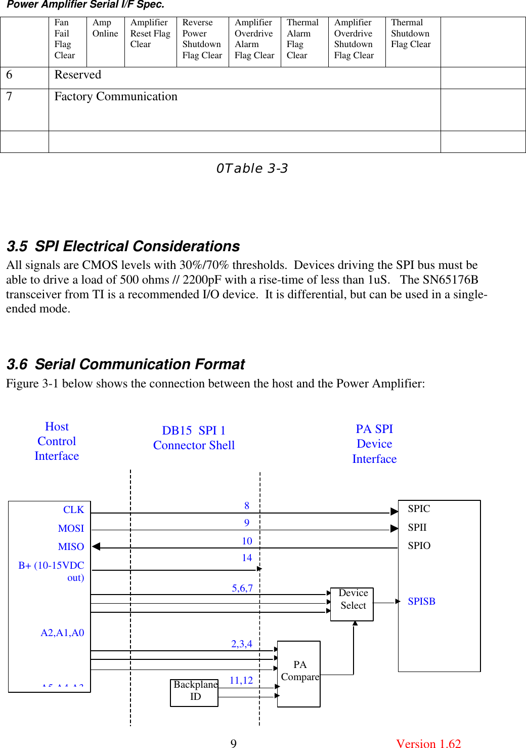 Power Amplifier Serial I/F Spec.       9  Version 1.62  Fan Fail Flag Clear Amp Online  Amplifier Reset Flag Clear Reverse Power Shutdown Flag Clear Amplifier Overdrive Alarm Flag Clear  Thermal Alarm Flag Clear Amplifier Overdrive Shutdown Flag Clear Thermal Shutdown Flag Clear  6  Reserved   7  Factory Communication      0Table 3-3   3.5 SPI Electrical Considerations All signals are CMOS levels with 30%/70% thresholds.  Devices driving the SPI bus must be able to drive a load of 500 ohms // 2200pF with a rise-time of less than 1uS.   The SN65176B transceiver from TI is a recommended I/O device.  It is differential, but can be used in a single-ended mode.   3.6 Serial Communication Format Figure 3-1 below shows the connection between the host and the Power Amplifier:               CLKMOSIMISOB+ (10-15VDC out)A2,A1,A0A5,A4,A3SPIC SPII SPIO   SPISB Backplane ID  PA    Compare Host Control Interface DB15  SPI 1 Connector Shell PA SPI Device Interface Device Select 2,3,4 5,6,7 8 9 10 11,12 14 