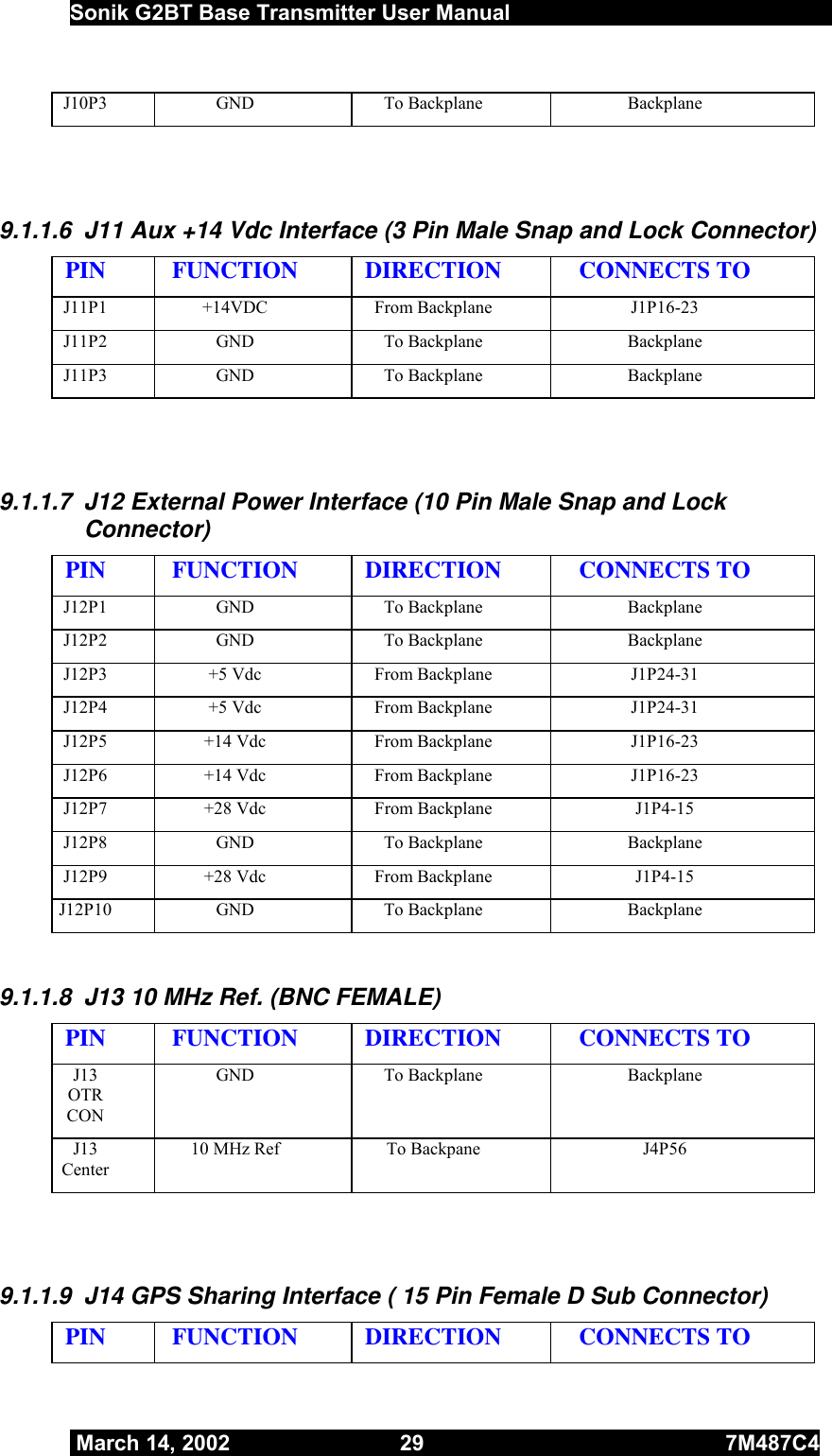  Sonik G2BT Base Transmitter User Manual         March 14, 2002  29  7M487C4   J10P3 GND  To Backplane  Backplane   9.1.1.6  J11 Aux +14 Vdc Interface (3 Pin Male Snap and Lock Connector) PIN FUNCTION DIRECTION  CONNECTS TO J11P1 +14VDC  From Backplane  J1P16-23 J11P2 GND  To Backplane  Backplane J11P3 GND  To Backplane  Backplane   9.1.1.7  J12 External Power Interface (10 Pin Male Snap and Lock Connector) PIN FUNCTION DIRECTION  CONNECTS TO J12P1 GND  To Backplane  Backplane J12P2 GND  To Backplane  Backplane J12P3  +5 Vdc  From Backplane  J1P24-31 J12P4  +5 Vdc  From Backplane  J1P24-31 J12P5  +14 Vdc  From Backplane  J1P16-23 J12P6  +14 Vdc  From Backplane  J1P16-23 J12P7  +28 Vdc  From Backplane  J1P4-15 J12P8 GND  To Backplane  Backplane J12P9  +28 Vdc  From Backplane  J1P4-15 J12P10 GND  To Backplane  Backplane  9.1.1.8  J13 10 MHz Ref. (BNC FEMALE) PIN FUNCTION DIRECTION  CONNECTS TO J13 OTR CON GND To Backplane  Backplane J13 Center 10 MHz Ref  To Backpane  J4P56   9.1.1.9  J14 GPS Sharing Interface ( 15 Pin Female D Sub Connector) PIN FUNCTION DIRECTION  CONNECTS TO 