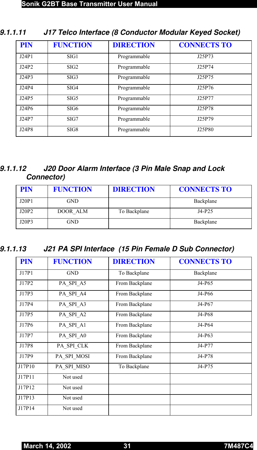  Sonik G2BT Base Transmitter User Manual         March 14, 2002  31  7M487C4   9.1.1.11  J17 Telco Interface (8 Conductor Modular Keyed Socket) PIN FUNCTION DIRECTION  CONNECTS TO J24P1 SIG1  Programmable  J25P73 J24P2 SIG2  Programmable  J25P74 J24P3 SIG3  Programmable  J25P75 J24P4 SIG4  Programmable  J25P76 J24P5 SIG5  Programmable  J25P77 J24P6 SIG6  Programmable  J25P78 J24P7 SIG7  Programmable  J25P79 J24P8 SIG8  Programmable  J25P80   9.1.1.12  J20 Door Alarm Interface (3 Pin Male Snap and Lock Connector) PIN FUNCTION DIRECTION  CONNECTS TO J20P1 GND    Backplane J20P2 DOOR_ALM  To Backplane  J4-P25 J20P3 GND    Backplane  9.1.1.13  J21 PA SPI Interface  (15 Pin Female D Sub Connector) PIN FUNCTION DIRECTION  CONNECTS TO J17P1 GND  To Backplane  Backplane J17P2 PA_SPI_A5  From Backplane  J4-P65 J17P3 PA_SPI_A4  From Backplane  J4-P66 J17P4 PA_SPI_A3  From Backplane  J4-P67 J17P5 PA_SPI_A2  From Backplane  J4-P68 J17P6 PA_SPI_A1  From Backplane  J4-P64 J17P7 PA_SPI_A0  From Backplane  J4-P63 J17P8 PA_SPI_CLK  From Backplane  J4-P77 J17P9 PA_SPI_MOSI  From Backplane  J4-P78 J17P10 PA_SPI_MISO  To Backplane  J4-P75 J17P11 Not used     J17P12 Not used     J17P13 Not used     J17P14 Not used     