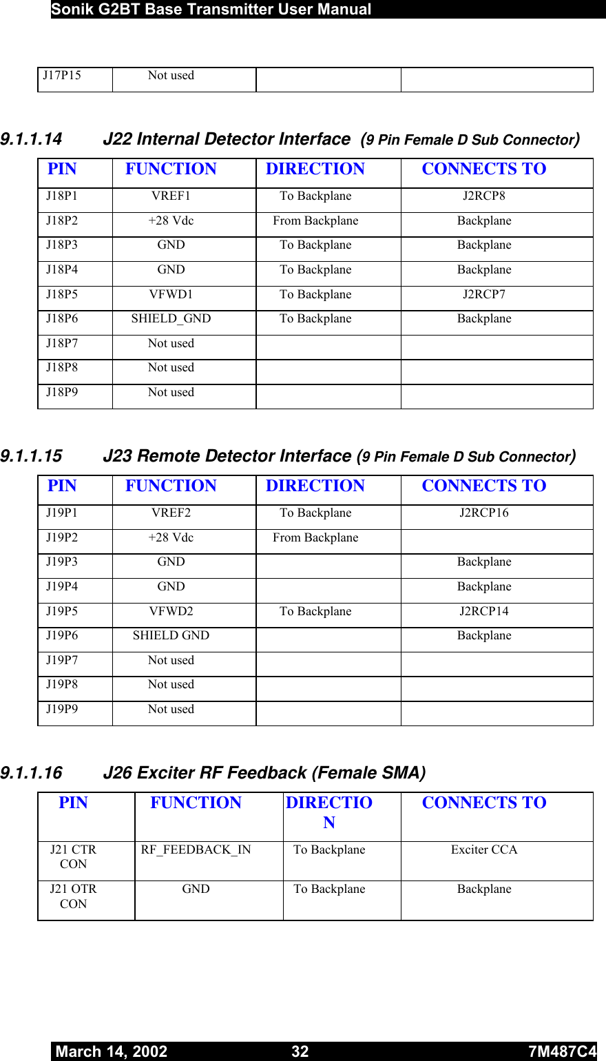  Sonik G2BT Base Transmitter User Manual         March 14, 2002  32  7M487C4   J17P15 Not used      9.1.1.14  J22 Internal Detector Interface  (9 Pin Female D Sub Connector) PIN FUNCTION DIRECTION  CONNECTS TO J18P1 VREF1  To Backplane  J2RCP8 J18P2  +28 Vdc  From Backplane  Backplane J18P3 GND  To Backplane  Backplane J18P4 GND  To Backplane  Backplane J18P5 VFWD1  To Backplane  J2RCP7 J18P6 SHIELD_GND  To Backplane  Backplane J18P7 Not used     J18P8 Not used     J18P9 Not used      9.1.1.15  J23 Remote Detector Interface (9 Pin Female D Sub Connector) PIN FUNCTION DIRECTION  CONNECTS TO J19P1 VREF2  To Backplane  J2RCP16 J19P2  +28 Vdc  From Backplane   J19P3 GND    Backplane J19P4 GND    Backplane J19P5 VFWD2  To Backplane  J2RCP14 J19P6 SHIELD GND    Backplane J19P7 Not used     J19P8 Not used     J19P9 Not used      9.1.1.16  J26 Exciter RF Feedback (Female SMA) PIN FUNCTION DIRECTION  CONNECTS TO J21 CTR CON RF_FEEDBACK_IN  To Backplane  Exciter CCA J21 OTR CON GND To Backplane  Backplane  
