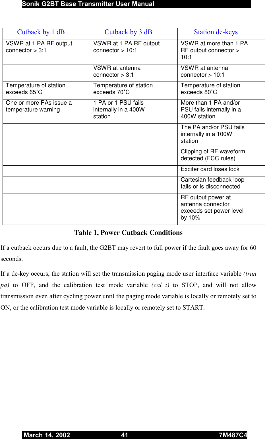  Sonik G2BT Base Transmitter User Manual         March 14, 2002  41  7M487C4   Cutback by 1 dB  Cutback by 3 dB  Station de-keys VSWR at 1 PA RF output connector &gt; 3:1  VSWR at 1 PA RF output connector &gt; 10:1   VSWR at more than 1 PA RF output connector &gt; 10:1   VSWR at antenna connector &gt; 3:1  VSWR at antenna connector &gt; 10:1 Temperature of station exceeds 65˚C  Temperature of station exceeds 70˚C  Temperature of station exceeds 80˚C One or more PAs issue a temperature warning  1 PA or 1 PSU fails internally in a 400W station More than 1 PA and/or PSU fails internally in a 400W station     The PA and/or PSU fails internally in a 100W station      Clipping of RF waveform detected (FCC rules)     Exciter card loses lock   Cartesian feedback loop fails or is disconnected     RF output power at antenna connector exceeds set power level by 10% Table 1, Power Cutback Conditions If a cutback occurs due to a fault, the G2BT may revert to full power if the fault goes away for 60 seconds.  If a de-key occurs, the station will set the transmission paging mode user interface variable (tran pa) to OFF, and the calibration test mode variable (cal t) to STOP, and will not allow transmission even after cycling power until the paging mode variable is locally or remotely set to ON, or the calibration test mode variable is locally or remotely set to START.  