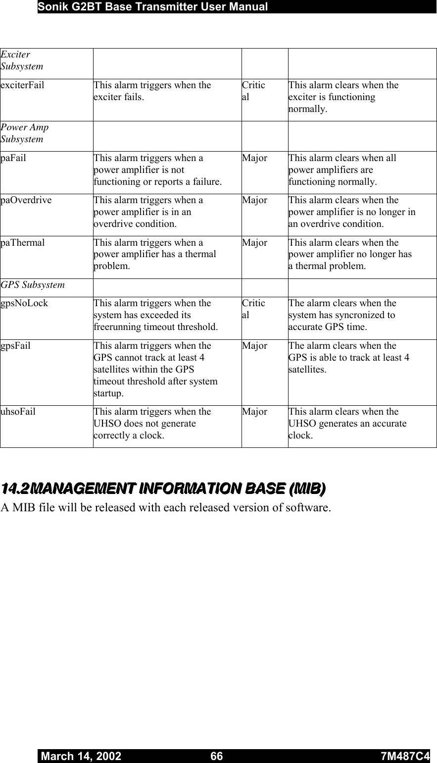  Sonik G2BT Base Transmitter User Manual         March 14, 2002  66  7M487C4   Exciter Subsystem    exciterFail  This alarm triggers when the exciter fails. Critical This alarm clears when the exciter is functioning normally. Power Amp Subsystem    paFail  This alarm triggers when a power amplifier is not functioning or reports a failure. Major  This alarm clears when all power amplifiers are functioning normally. paOverdrive  This alarm triggers when a power amplifier is in an overdrive condition. Major  This alarm clears when the power amplifier is no longer in an overdrive condition. paThermal  This alarm triggers when a power amplifier has a thermal problem. Major  This alarm clears when the power amplifier no longer has a thermal problem. GPS Subsystem     gpsNoLock  This alarm triggers when the system has exceeded its freerunning timeout threshold.  Critical The alarm clears when the system has syncronized to accurate GPS time. gpsFail  This alarm triggers when the GPS cannot track at least 4 satellites within the GPS timeout threshold after system startup. Major  The alarm clears when the GPS is able to track at least 4 satellites. uhsoFail  This alarm triggers when the UHSO does not generate correctly a clock. Major  This alarm clears when the UHSO generates an accurate clock.  111444...222   MMMAAANNNAAAGGGEEEMMMEEENNNTTT   IIINNNFFFOOORRRMMMAAATTTIIIOOONNN   BBBAAASSSEEE   (((MMMIIIBBB)))   A MIB file will be released with each released version of software. 