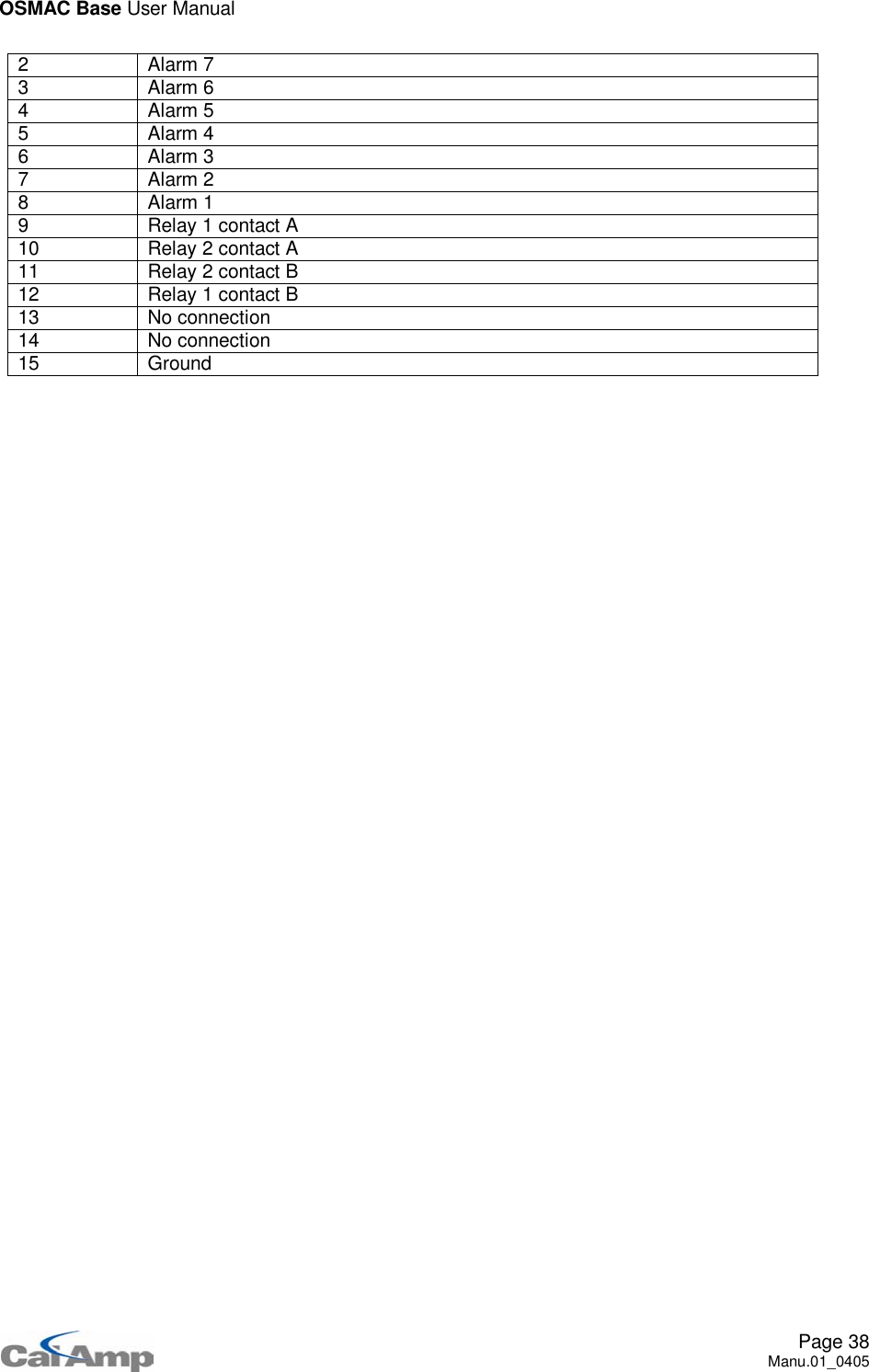 OSMAC Base User ManualPage 38Manu.01_04052Alarm73Alarm64Alarm55Alarm46Alarm37Alarm28Alarm19 Relay 1 contact A10 Relay 2 contact A11 Relay 2 contact B12 Relay 1 contact B13 No connection14 No connection15 Ground