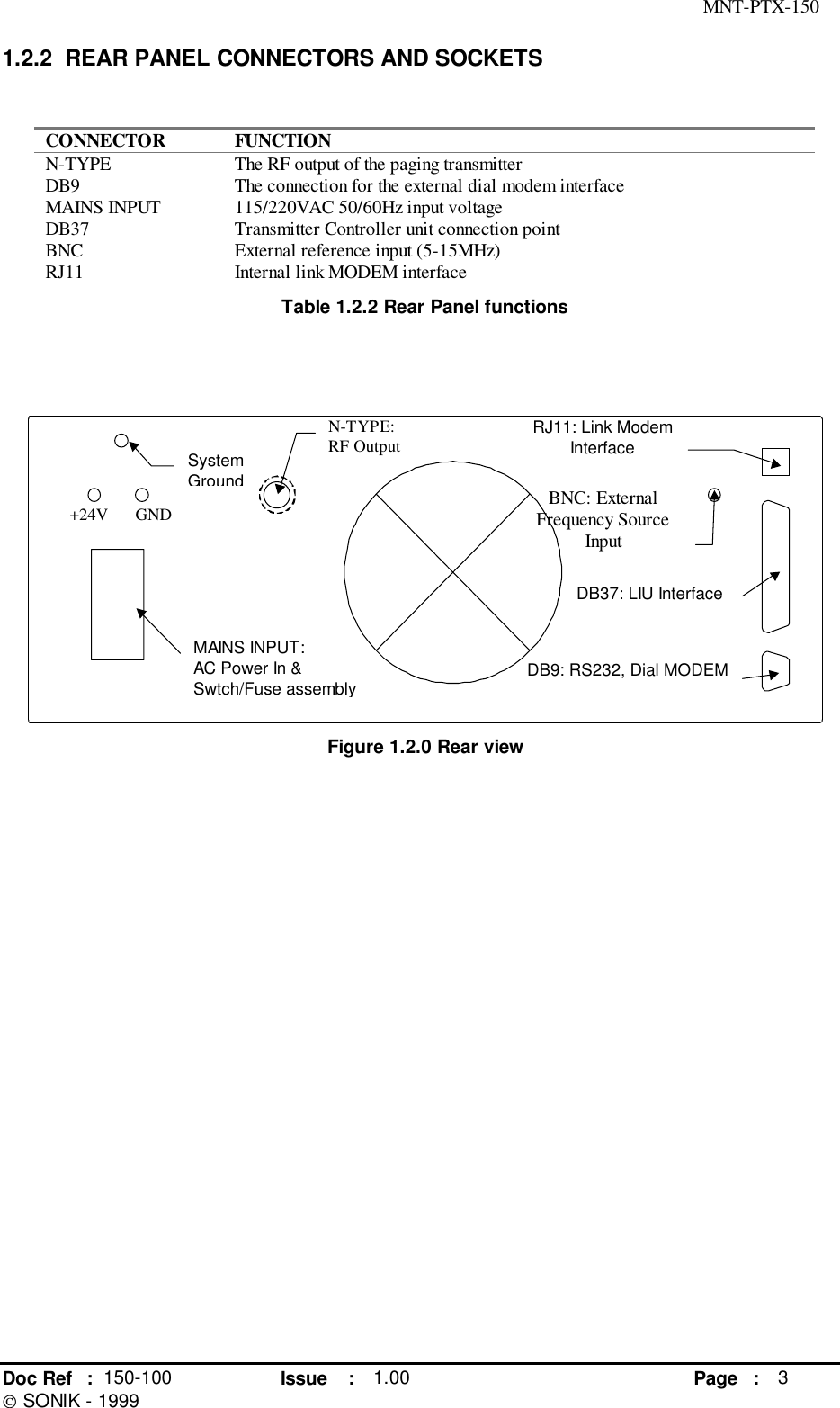 MNT-PTX-150Doc Ref : 150-100 Issue : 1.00 Page : 3 SONIK - 19991.2.2  REAR PANEL CONNECTORS AND SOCKETSCONNECTOR FUNCTIONN-TYPE The RF output of the paging transmitterDB9 The connection for the external dial modem interfaceMAINS INPUT 115/220VAC 50/60Hz input voltageDB37 Transmitter Controller unit connection pointBNC External reference input (5-15MHz)RJ11 Internal link MODEM interfaceTable 1.2.2 Rear Panel functionsFigure 1.2.0 Rear viewN-TYPE:RF OutputMAINS INPUT:AC Power In &amp;Swtch/Fuse assemblyDB37: LIU InterfaceDB9: RS232, Dial MODEMSystemGroundBNC: ExternalFrequency SourceInput+24V GNDRJ11: Link ModemInterface
