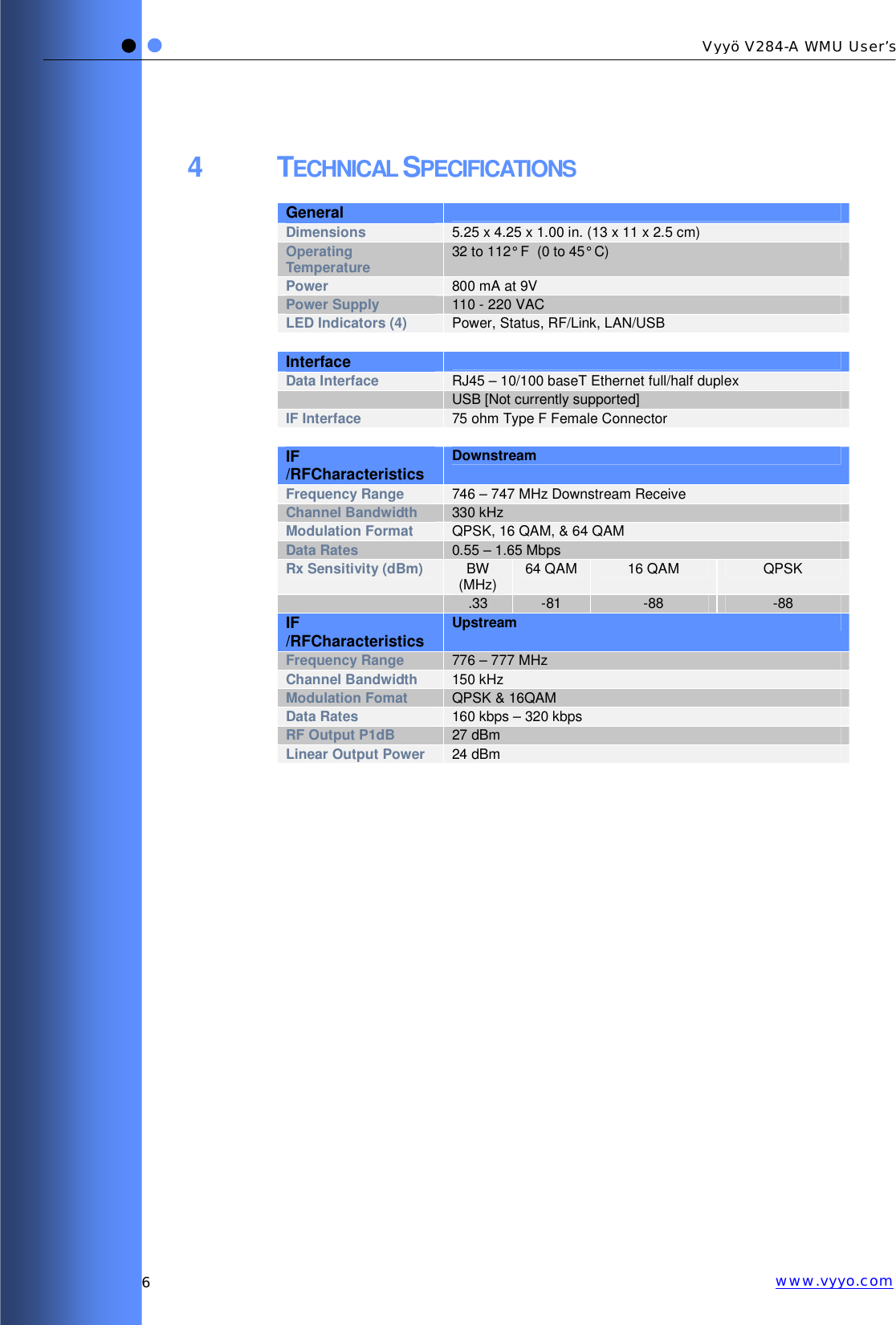   6 Vyyö V284-A WMU User’s www.vyyo.com4 TECHNICAL SPECIFICATIONS General  Dimensions   5.25 x 4.25 x 1.00 in. (13 x 11 x 2.5 cm) Operating Temperature   32 to 112° F  (0 to 45° C) Power   800 mA at 9V Power Supply   110 - 220 VAC LED Indicators (4)   Power, Status, RF/Link, LAN/USB   Interface  Data Interface   RJ45 – 10/100 baseT Ethernet full/half duplex   USB [Not currently supported] IF Interface  75 ohm Type F Female Connector   IF /RFCharacteristics Downstream Frequency Range  746 – 747 MHz Downstream Receive Channel Bandwidth  330 kHz Modulation Format  QPSK, 16 QAM, &amp; 64 QAM Data Rates  0.55 – 1.65 Mbps Rx Sensitivity (dBm)  BW (MHz)  64 QAM  16 QAM  QPSK  .33  -81  -88  -88 IF /RFCharacteristics Upstream Frequency Range  776 – 777 MHz Channel Bandwidth  150 kHz Modulation Fomat  QPSK &amp; 16QAM Data Rates  160 kbps – 320 kbps RF Output P1dB  27 dBm Linear Output Power  24 dBm   