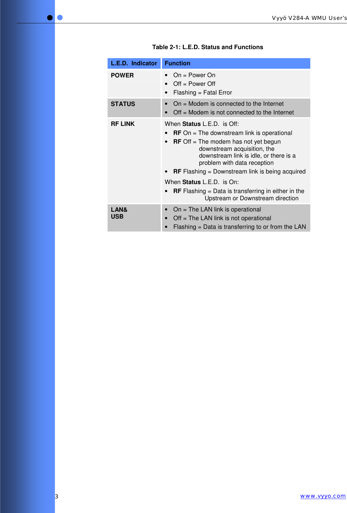   3 Vyyö V284-A WMU User’s www.vyyo.comTable  2-1: L.E.D. Status and Functions L.E.D.  Indicator  Function POWER  •  On = Power On •  Off = Power Off •  Flashing = Fatal Error STATUS  •  On = Modem is connected to the Internet •  Off = Modem is not connected to the Internet RF LINK  When Status L.E.D.  is Off: • RF On = The downstream link is operational • RF Off = The modem has not yet begun downstream acquisition, the downstream link is idle, or there is a problem with data reception • RF Flashing = Downstream link is being acquired When Status L.E.D.  is On: • RF Flashing = Data is transferring in either in the Upstream or Downstream direction LAN&amp; USB  •  On = The LAN link is operational •  Off = The LAN link is not operational •  Flashing = Data is transferring to or from the LAN 