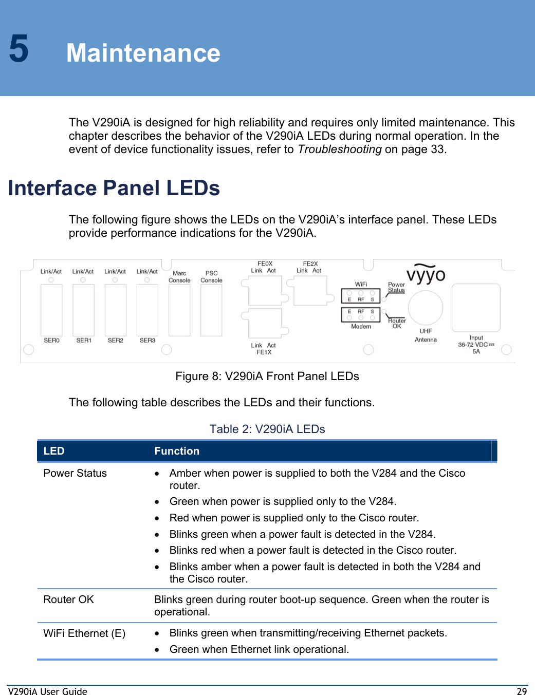 V290iA User Guide  29 5 Maintenance The V290iA is designed for high reliability and requires only limited maintenance. This chapter describes the behavior of the V290iA LEDs during normal operation. In the event of device functionality issues, refer to Troubleshooting on page 33. Interface Panel LEDs The following figure shows the LEDs on the V290iA’s interface panel. These LEDs provide performance indications for the V290iA.   Figure 8: V290iA Front Panel LEDs The following table describes the LEDs and their functions. Table 2: V290iA LEDs LED  Function Power Status  •  Amber when power is supplied to both the V284 and the Cisco router. •  Green when power is supplied only to the V284. •  Red when power is supplied only to the Cisco router. •  Blinks green when a power fault is detected in the V284. •  Blinks red when a power fault is detected in the Cisco router. •  Blinks amber when a power fault is detected in both the V284 and the Cisco router. Router OK  Blinks green during router boot-up sequence. Green when the router is operational.  WiFi Ethernet (E)  •  Blinks green when transmitting/receiving Ethernet packets. •  Green when Ethernet link operational. 