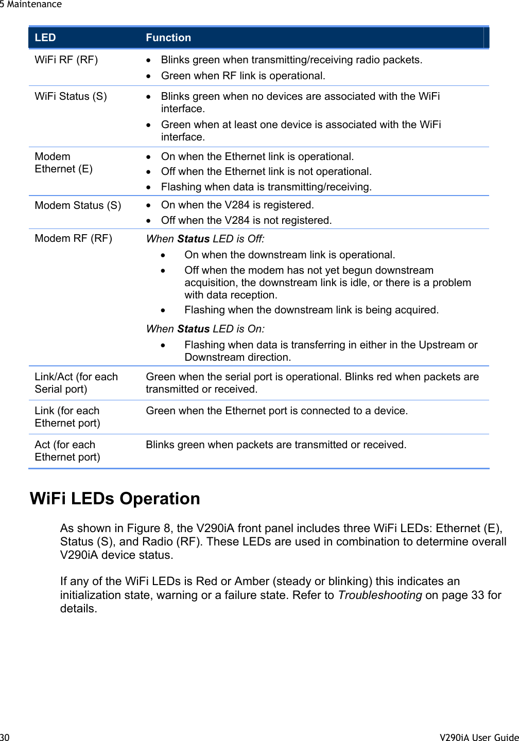 5 Maintenance 30  V290iA User Guide   LED  Function WiFi RF (RF)  •  Blinks green when transmitting/receiving radio packets. •  Green when RF link is operational. WiFi Status (S)  •  Blinks green when no devices are associated with the WiFi interface. •  Green when at least one device is associated with the WiFi interface. Modem Ethernet (E) •  On when the Ethernet link is operational. •  Off when the Ethernet link is not operational. •  Flashing when data is transmitting/receiving. Modem Status (S)  •  On when the V284 is registered. •  Off when the V284 is not registered. Modem RF (RF)  When Status LED is Off: •  On when the downstream link is operational. •  Off when the modem has not yet begun downstream acquisition, the downstream link is idle, or there is a problem with data reception. •  Flashing when the downstream link is being acquired. When Status LED is On: •  Flashing when data is transferring in either in the Upstream or Downstream direction. Link/Act (for each Serial port) Green when the serial port is operational. Blinks red when packets are transmitted or received. Link (for each Ethernet port) Green when the Ethernet port is connected to a device. Act (for each Ethernet port) Blinks green when packets are transmitted or received. WiFi LEDs Operation As shown in Figure 8, the V290iA front panel includes three WiFi LEDs: Ethernet (E), Status (S), and Radio (RF). These LEDs are used in combination to determine overall V290iA device status. If any of the WiFi LEDs is Red or Amber (steady or blinking) this indicates an initialization state, warning or a failure state. Refer to Troubleshooting on page 33 for details. 