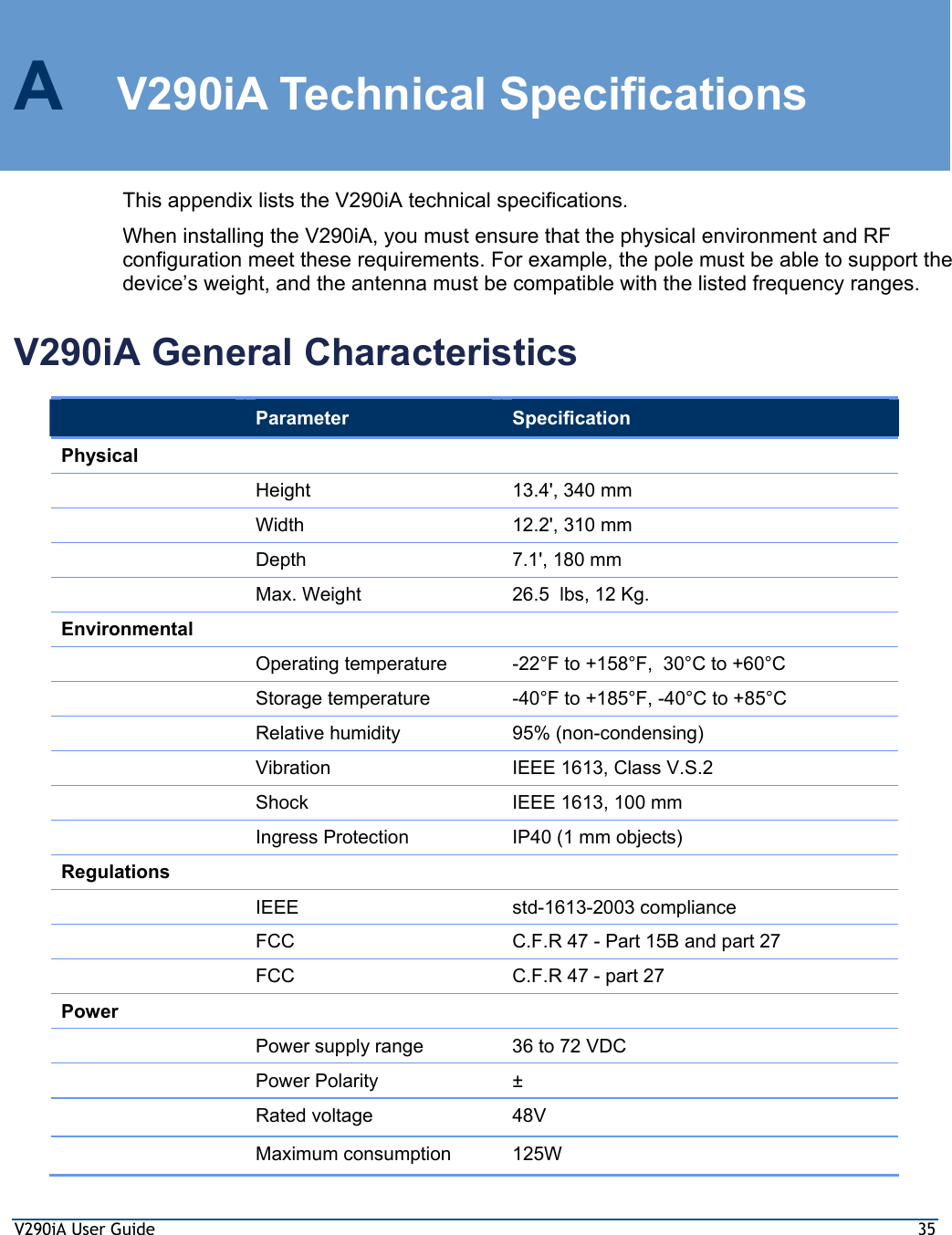 V290iA User Guide  35 A  V290iA Technical Specifications This appendix lists the V290iA technical specifications. When installing the V290iA, you must ensure that the physical environment and RF configuration meet these requirements. For example, the pole must be able to support the device’s weight, and the antenna must be compatible with the listed frequency ranges. V290iA General Characteristics  Parameter  Specification Physical      Height  13.4&apos;, 340 mm   Width  12.2&apos;, 310 mm   Depth  7.1&apos;, 180 mm   Max. Weight  26.5  lbs, 12 Kg. Environmental      Operating temperature  -22°F to +158°F,  30°C to +60°C   Storage temperature  -40°F to +185°F, -40°C to +85°C   Relative humidity  95% (non-condensing)   Vibration  IEEE 1613, Class V.S.2   Shock  IEEE 1613, 100 mm   Ingress Protection  IP40 (1 mm objects) Regulations     IEEE  std-1613-2003 compliance   FCC  C.F.R 47 - Part 15B and part 27  FCC  C.F.R 47 - part 27 Power      Power supply range  36 to 72 VDC  Power Polarity ±  Rated voltage  48V    Maximum consumption  125W 