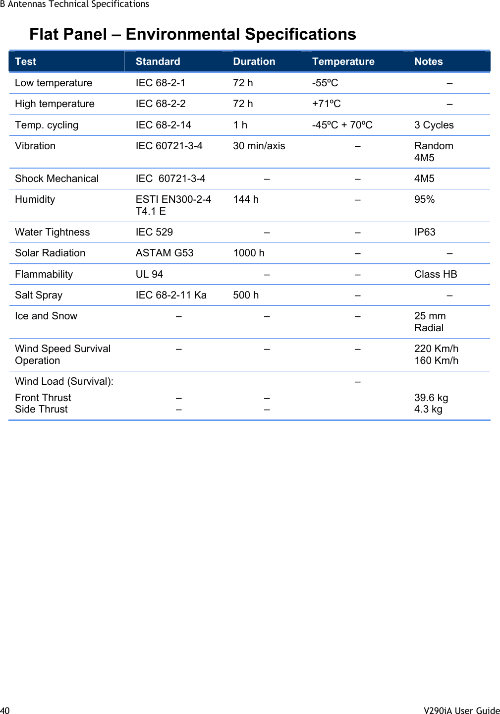 B Antennas Technical Specifications 40  V290iA User Guide   Flat Panel – Environmental Specifications Test  Standard  Duration  Temperature  Notes Low temperature  IEC 68-2-1  72 h  -55ºC  – High temperature  IEC 68-2-2  72 h  +71ºC  – Temp. cycling  IEC 68-2-14  1 h  -45ºC + 70ºC  3 Cycles Vibration  IEC 60721-3-4  30 min/axis  –  Random 4M5 Shock Mechanical  IEC  60721-3-4  –  –  4M5 Humidity  ESTI EN300-2-4 T4.1 E 144 h  –  95% Water Tightness  IEC 529  –  –  IP63 Solar Radiation  ASTAM G53  1000 h  –  – Flammability UL 94  –  – Class HB Salt Spray  IEC 68-2-11 Ka  500 h  –  – Ice and Snow  –  –  –  25 mm Radial Wind Speed Survival Operation – –  – 220 Km/h 160 Km/h Wind Load (Survival): Front Thrust Side Thrust  – –  – – –  39.6 kg 4.3 kg  