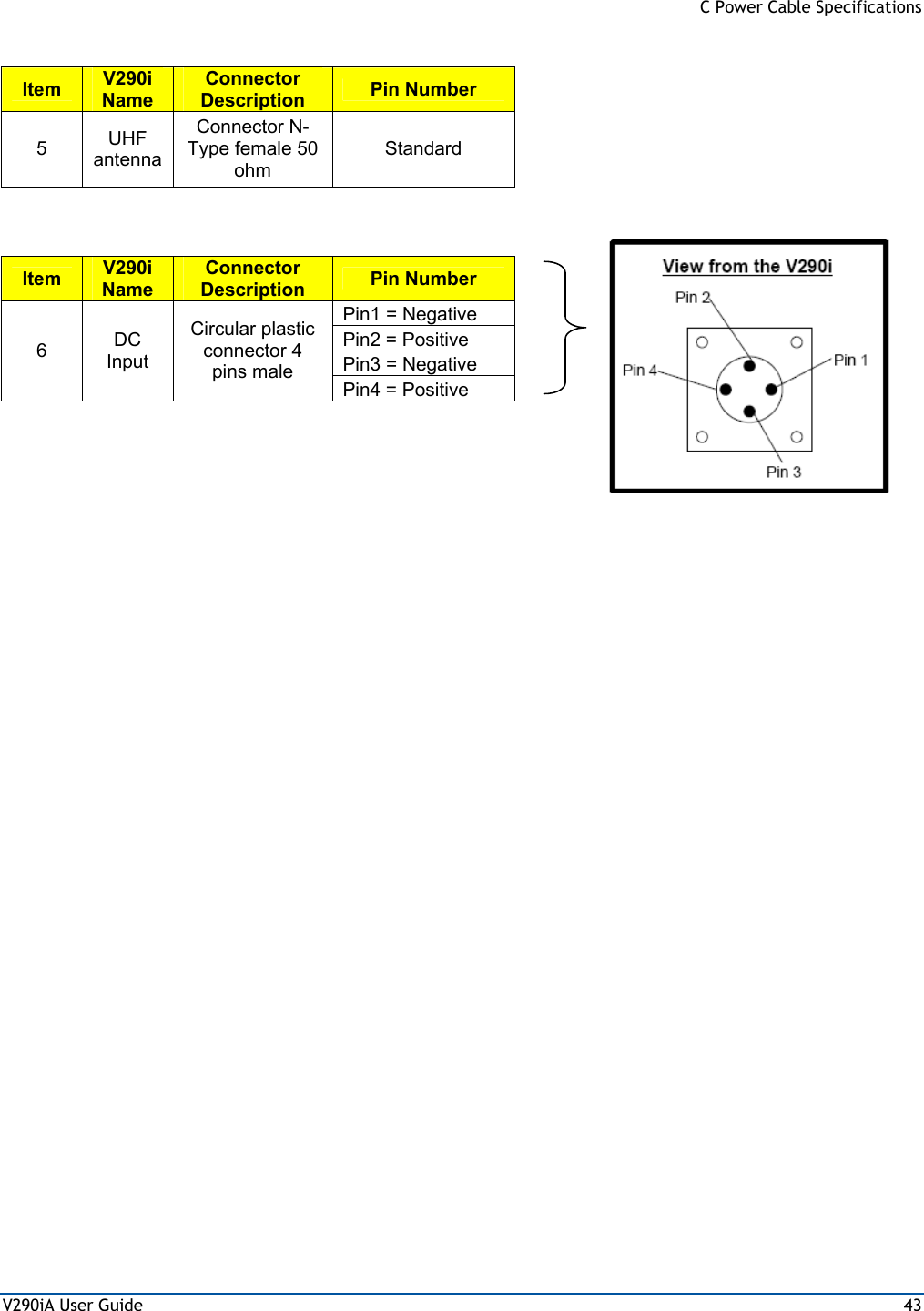 C Power Cable Specifications V290iA User Guide  43  Item  V290i Name Connector Description  Pin Number     5  UHF antenna Connector N-Type female 50 ohm Standard         Item  V290i Name Connector Description  Pin Number Pin1 = Negative Pin2 = Positive Pin3 = Negative 6  DC Input Circular plastic connector 4 pins male  Pin4 = Positive         