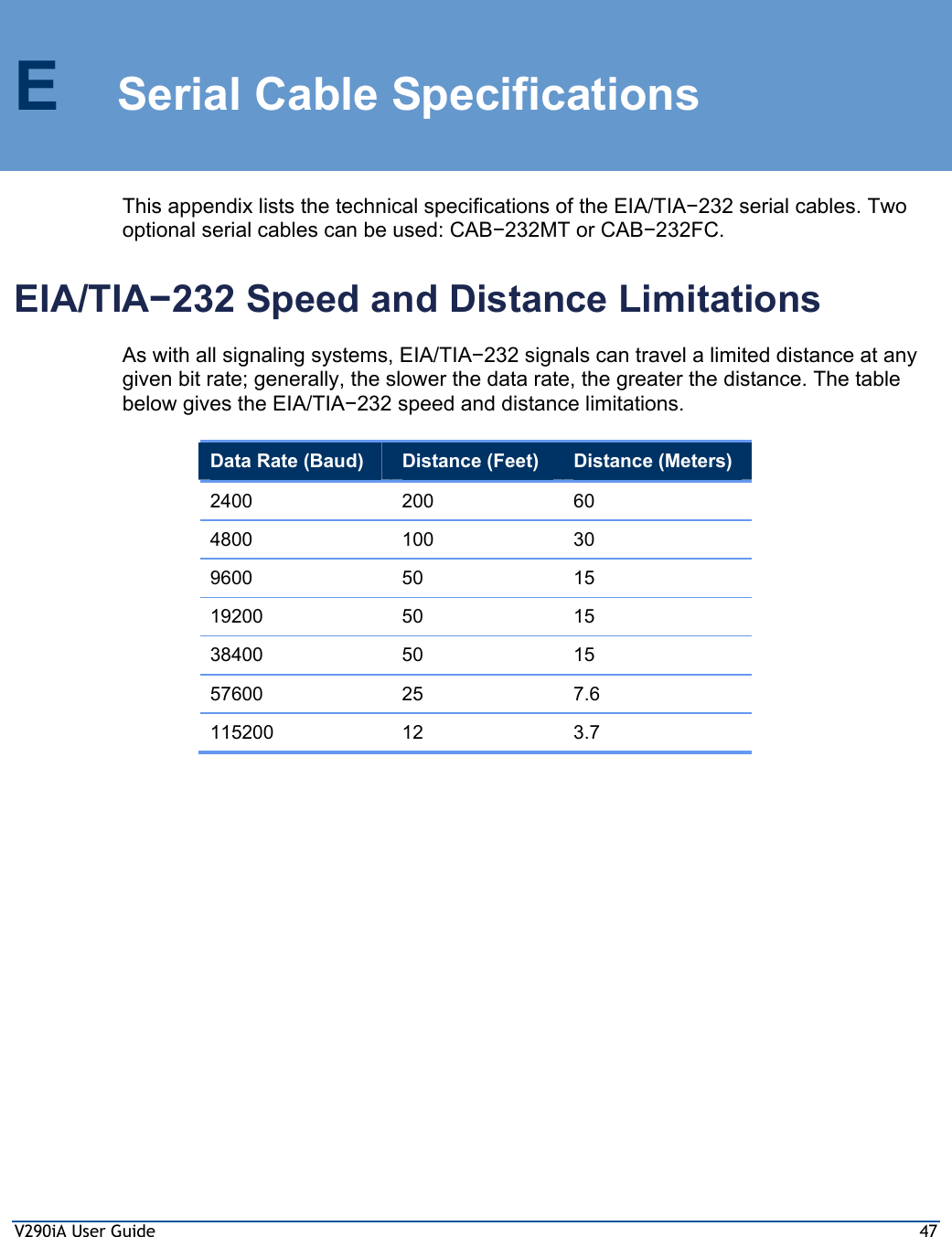 V290iA User Guide  47 E  Serial Cable Specifications This appendix lists the technical specifications of the EIA/TIA−232 serial cables. Two optional serial cables can be used: CAB−232MT or CAB−232FC. EIA/TIA−232 Speed and Distance Limitations As with all signaling systems, EIA/TIA−232 signals can travel a limited distance at any given bit rate; generally, the slower the data rate, the greater the distance. The table below gives the EIA/TIA−232 speed and distance limitations.   Data Rate (Baud)  Distance (Feet)  Distance (Meters) 2400 200 60 4800 100 30 9600 50 15 19200 50  15 38400 50  15 57600 25  7.6 115200 12  3.7  