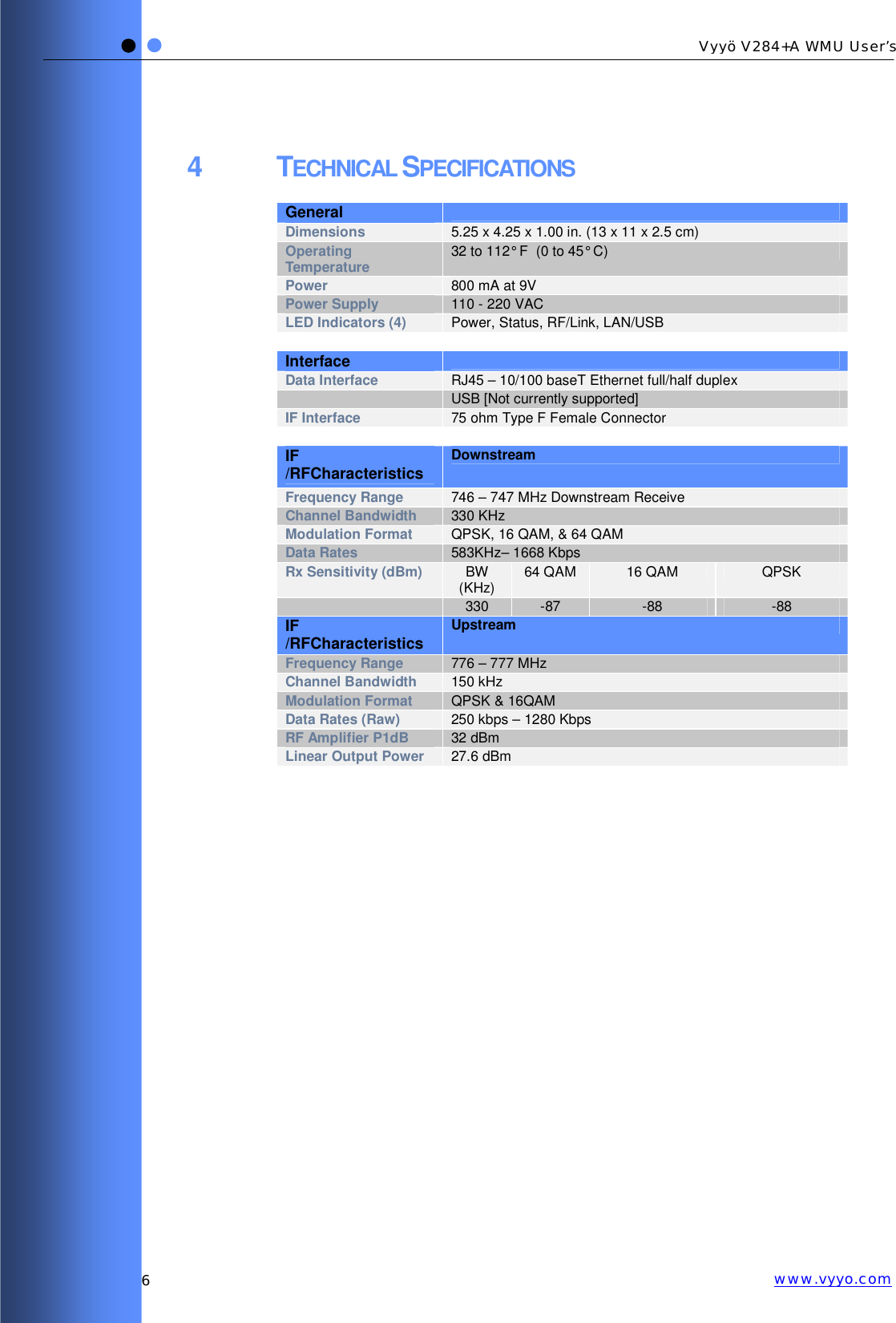   6 Vyyö V284+A WMU User’s www.vyyo.com4 TECHNICAL SPECIFICATIONS General  Dimensions   5.25 x 4.25 x 1.00 in. (13 x 11 x 2.5 cm) Operating Temperature   32 to 112° F  (0 to 45° C) Power   800 mA at 9V Power Supply   110 - 220 VAC LED Indicators (4)   Power, Status, RF/Link, LAN/USB   Interface  Data Interface   RJ45 – 10/100 baseT Ethernet full/half duplex   USB [Not currently supported] IF Interface  75 ohm Type F Female Connector   IF /RFCharacteristics Downstream Frequency Range  746 – 747 MHz Downstream Receive Channel Bandwidth  330 KHz Modulation Format  QPSK, 16 QAM, &amp; 64 QAM Data Rates  583KHz– 1668 Kbps Rx Sensitivity (dBm)  BW (KHz)  64 QAM  16 QAM  QPSK  330  -87  -88  -88 IF /RFCharacteristics Upstream Frequency Range  776 – 777 MHz Channel Bandwidth  150 kHz Modulation Format  QPSK &amp; 16QAM Data Rates (Raw)  250 kbps – 1280 Kbps RF Amplifier P1dB  32 dBm Linear Output Power  27.6 dBm   