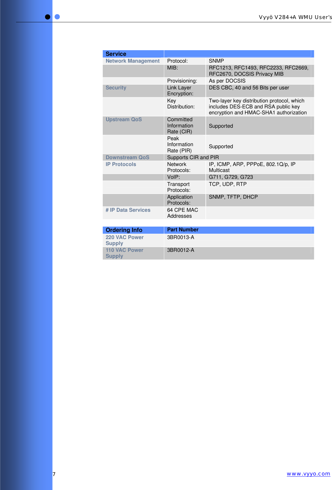   7 Vyyö V284+A WMU User’s www.vyyo.com Service  Network Management  Protocol:   SNMP  MIB:   RFC1213, RFC1493, RFC2233, RFC2669, RFC2670, DOCSIS Privacy MIB  Provisioning:   As per DOCSIS Security   Link Layer Encryption:   DES CBC, 40 and 56 Bits per user  Key Distribution:   Two-layer key distribution protocol, which includes DES-ECB and RSA public key encryption and HMAC-SHA1 authorization Upstream QoS   Committed Information Rate (CIR)    Supported  Peak Information Rate (PIR)  Supported Downstream QoS  Supports CIR and PIR IP Protocols   Network Protocols:   IP, ICMP, ARP, PPPoE, 802.1Q/p, IP Multicast  VoIP:   G711, G729, G723  Transport Protocols:   TCP, UDP, RTP  Application Protocols:   SNMP, TFTP, DHCP # IP Data Services   64 CPE MAC Addresses      Ordering Info  Part Number 220 VAC Power Supply   3BR0013-A 110 VAC Power Supply   3BR0012-A 