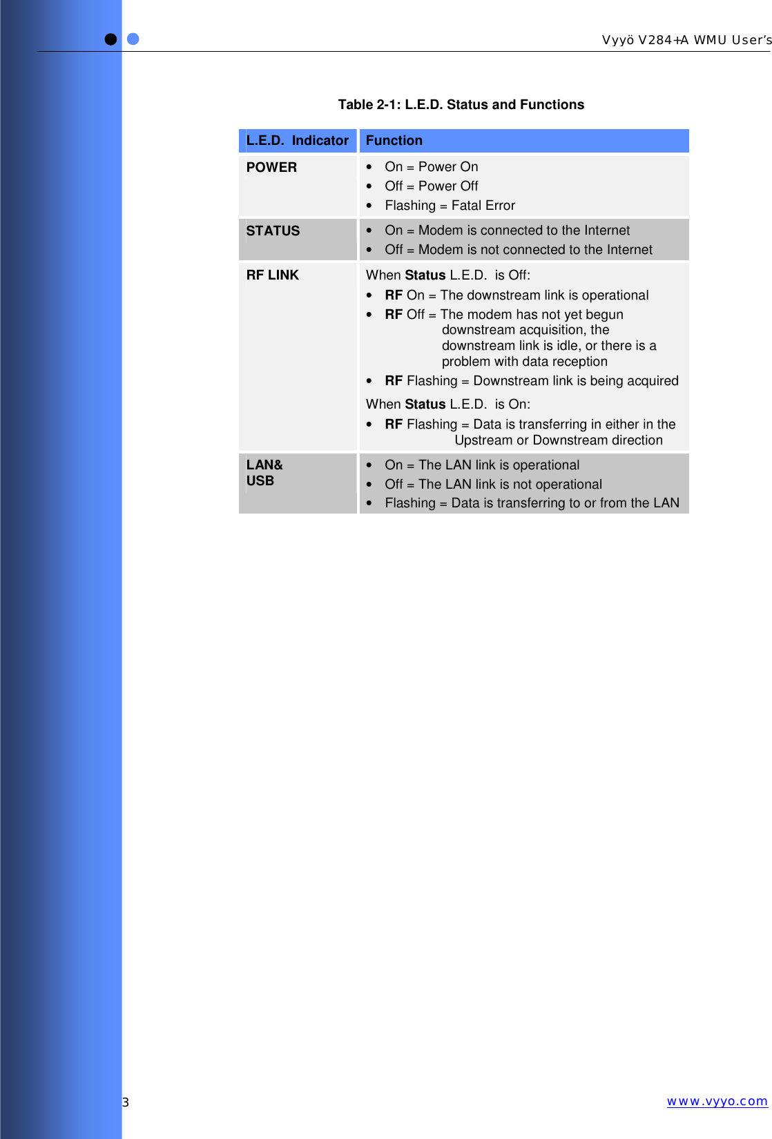  3 Vyyö V284+A WMU User’s www.vyyo.comTable 2-1: L.E.D. Status and Functions L.E.D.  Indicator  Function POWER  •  On = Power On •  Off = Power Off •  Flashing = Fatal Error STATUS  •  On = Modem is connected to the Internet •  Off = Modem is not connected to the Internet RF LINK  When Status L.E.D.  is Off: • RF On = The downstream link is operational • RF Off = The modem has not yet begun downstream acquisition, the downstream link is idle, or there is a problem with data reception • RF Flashing = Downstream link is being acquired When Status L.E.D.  is On: • RF Flashing = Data is transferring in either in the Upstream or Downstream direction LAN&amp; USB  •  On = The LAN link is operational •  Off = The LAN link is not operational •  Flashing = Data is transferring to or from the LAN 
