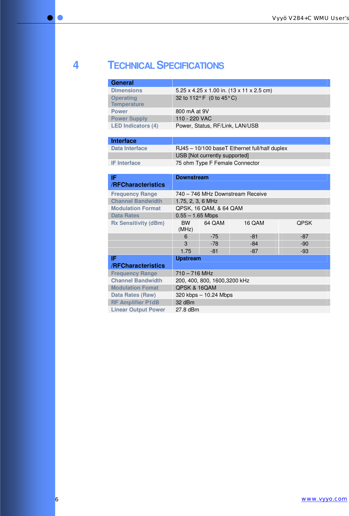   6 Vyyö V284+C WMU User’s www.vyyo.com4 TECHNICAL SPECIFICATIONS General  Dimensions   5.25 x 4.25 x 1.00 in. (13 x 11 x 2.5 cm) Operating Temperature   32 to 112° F  (0 to 45° C) Power   800 mA at 9V Power Supply   110 - 220 VAC LED Indicators (4)   Power, Status, RF/Link, LAN/USB   Interface  Data Interface   RJ45 – 10/100 baseT Ethernet full/half duplex   USB [Not currently supported] IF Interface  75 ohm Type F Female Connector   IF /RFCharacteristics Downstream Frequency Range  740 – 746 MHz Downstream Receive Channel Bandwidth  1.75, 2, 3, 6 MHz Modulation Format  QPSK, 16 QAM, &amp; 64 QAM Data Rates  0.55 – 1.65 Mbps Rx Sensitivity (dBm)  BW (MHz)  64 QAM  16 QAM  QPSK  6  -75  -81  -87  3  -78  -84  -90  1.75  -81  -87  -93 IF /RFCharacteristics Upstream Frequency Range  710 – 716 MHz Channel Bandwidth  200, 400, 800, 1600,3200 kHz Modulation Fomat  QPSK &amp; 16QAM Data Rates (Raw)  320 kbps – 10.24 Mbps RF Amplifier P1dB  32 dBm Linear Output Power  27.8 dBm   