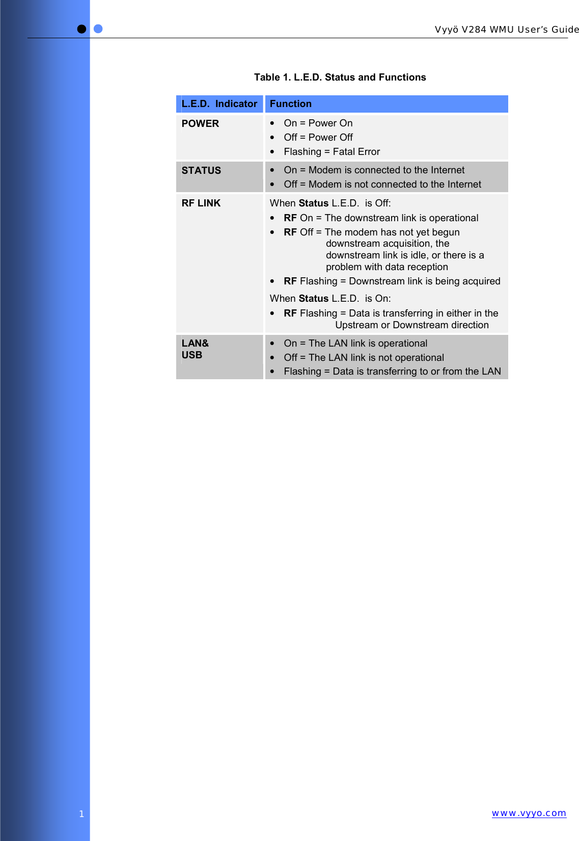   Vyyö V284 WMU User’s Guidewww.vyyo.com1 Table 1. L.E.D. Status and Functions L.E.D.  Indicator  Function POWER  •  On = Power On •  Off = Power Off •  Flashing = Fatal Error STATUS  •  On = Modem is connected to the Internet •  Off = Modem is not connected to the Internet RF LINK  When Status L.E.D.  is Off: • RF On = The downstream link is operational • RF Off = The modem has not yet begun downstream acquisition, the downstream link is idle, or there is a problem with data reception • RF Flashing = Downstream link is being acquired When Status L.E.D.  is On: • RF Flashing = Data is transferring in either in the Upstream or Downstream direction LAN&amp; USB •  On = The LAN link is operational •  Off = The LAN link is not operational •  Flashing = Data is transferring to or from the LAN 