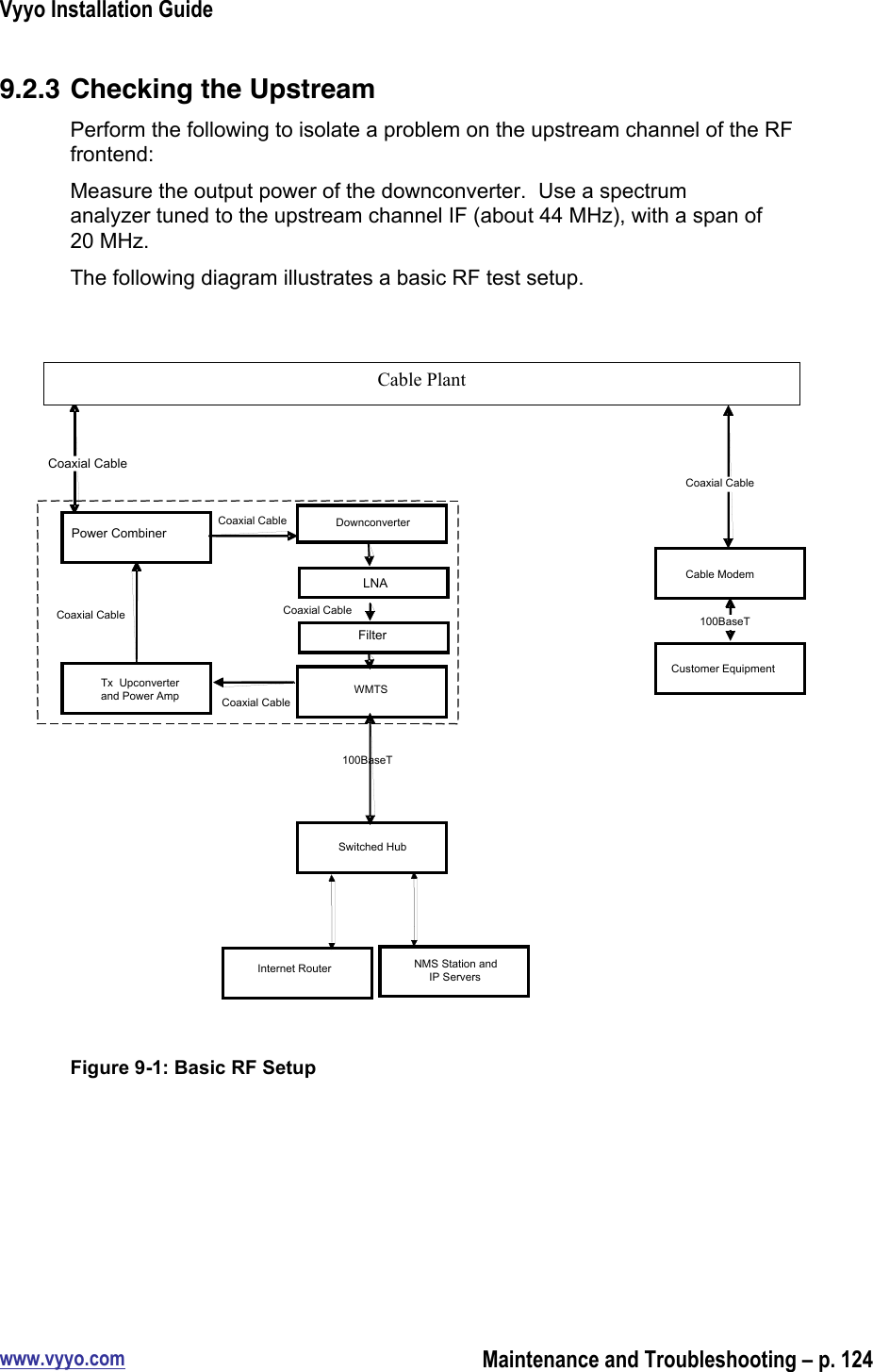 Vyyo Installation Guidewww.vyyo.comMaintenance and Troubleshooting – p. 1249.2.3 Checking the UpstreamPerform the following to isolate a problem on the upstream channel of the RFfrontend:Measure the output power of the downconverter.  Use a spectrumanalyzer tuned to the upstream channel IF (about 44 MHz), with a span of20 MHz.The following diagram illustrates a basic RF test setup. Antenna Coaxial Cable Power Combiner Downconverter Tx  Upconverter and Power Amp WMTS Coaxial Cable Coaxial Cable Coaxial Cable Antenna Cable Modem Coaxial Cable Customer Equipment 100BaseT Switched Hub NMS Station and IP Servers 100BaseT Coaxial Cable LNA Filter Cable Plant Internet Router Figure 9-1: Basic RF Setup