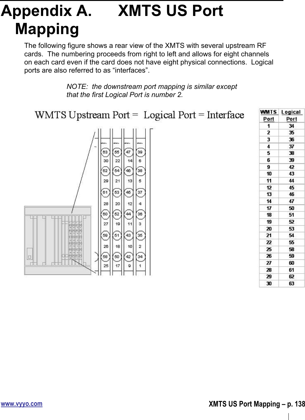 www.vyyo.comXMTS US Port Mapping – p. 138Appendix A.   XMTS US PortMappingThe following figure shows a rear view of the XMTS with several upstream RFcards.  The numbering proceeds from right to left and allows for eight channelson each card even if the card does not have eight physical connections.  Logicalports are also referred to as “interfaces”.NOTE:  the downstream port mapping is similar exceptthat the first Logical Port is number 2.