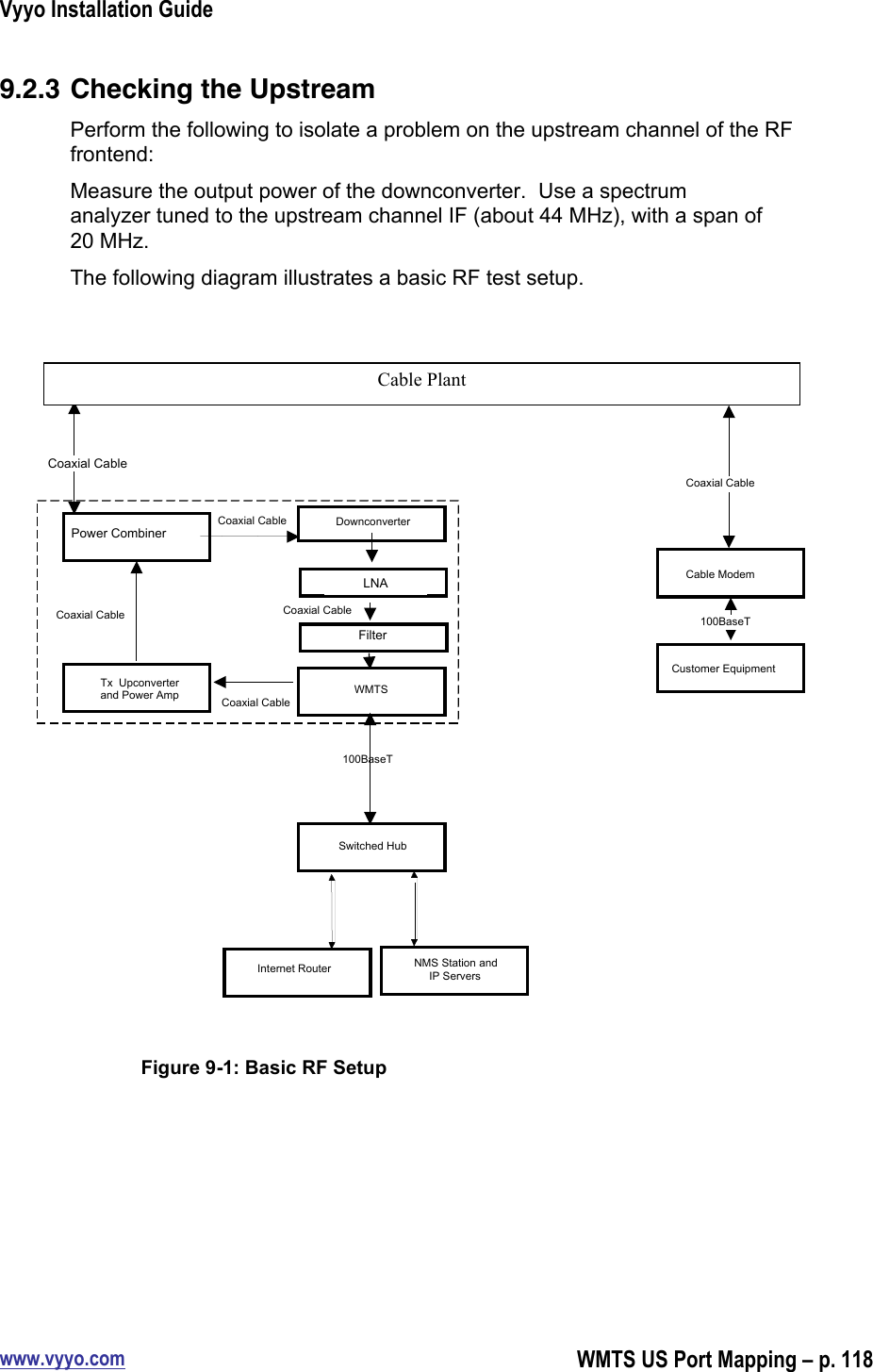 Vyyo Installation Guidewww.vyyo.comWMTS US Port Mapping – p. 1189.2.3 Checking the UpstreamPerform the following to isolate a problem on the upstream channel of the RFfrontend:Measure the output power of the downconverter.  Use a spectrumanalyzer tuned to the upstream channel IF (about 44 MHz), with a span of20 MHz.The following diagram illustrates a basic RF test setup. Antenna Coaxial Cable Power Combiner Downconverter Tx  Upconverter and Power Amp WMTS Coaxial Cable Coaxial Cable Coaxial Cable Antenna Cable Modem Coaxial Cable Customer Equipment 100BaseT Switched Hub NMS Station and IP Servers 100BaseT Coaxial Cable LNA Filter Cable Plant Internet Router Figure 9-1: Basic RF Setup