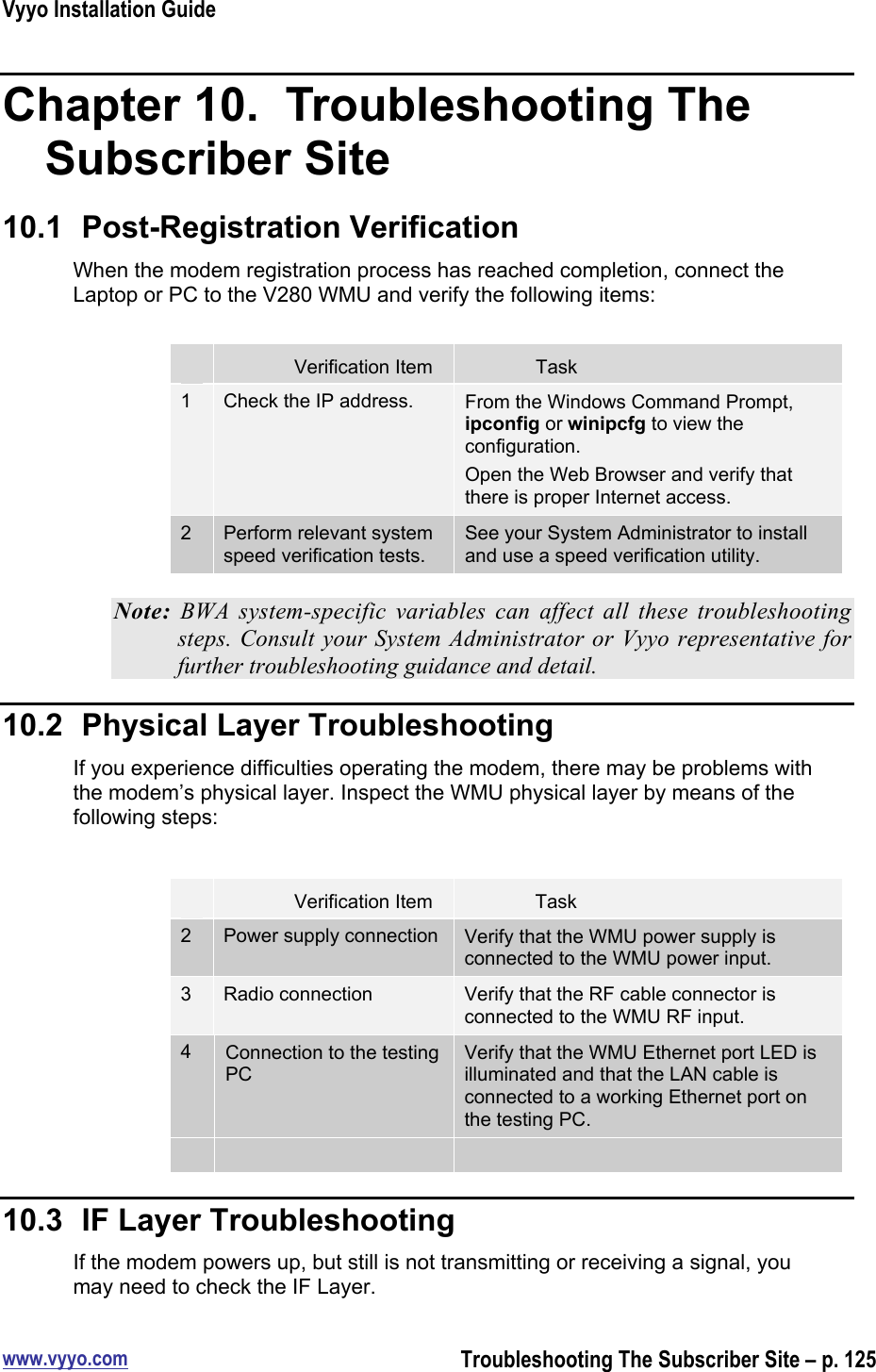 Vyyo Installation Guidewww.vyyo.comTroubleshooting The Subscriber Site – p. 125Chapter 10.  Troubleshooting TheSubscriber Site10.1  Post-Registration VerificationWhen the modem registration process has reached completion, connect theLaptop or PC to the V280 WMU and verify the following items:Verification ItemTask1Check the IP address.From the Windows Command Prompt,ipconfig or winipcfg to view theconfiguration.Open the Web Browser and verify thatthere is proper Internet access.2Perform relevant systemspeed verification tests.See your System Administrator to installand use a speed verification utility.Note:  BWA  system-specific  variables  can  affect  all  these  troubleshootingsteps. Consult your System Administrator or Vyyo representative forfurther troubleshooting guidance and detail.10.2  Physical Layer TroubleshootingIf you experience difficulties operating the modem, there may be problems withthe modem’s physical layer. Inspect the WMU physical layer by means of thefollowing steps:Verification ItemTask2Power supply connectionVerify that the WMU power supply isconnected to the WMU power input.3Radio connectionVerify that the RF cable connector isconnected to the WMU RF input.4Connection to the testingPCVerify that the WMU Ethernet port LED isilluminated and that the LAN cable isconnected to a working Ethernet port onthe testing PC.10.3  IF Layer TroubleshootingIf the modem powers up, but still is not transmitting or receiving a signal, youmay need to check the IF Layer.