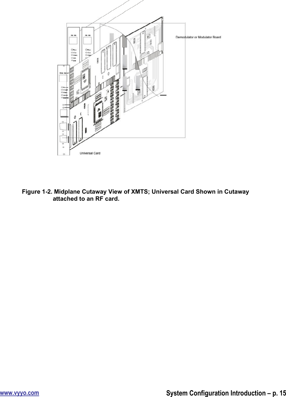 www.vyyo.comSystem Configuration Introduction – p. 15Figure 1-2. Midplane Cutaway View of XMTS; Universal Card Shown in Cutawayattached to an RF card.