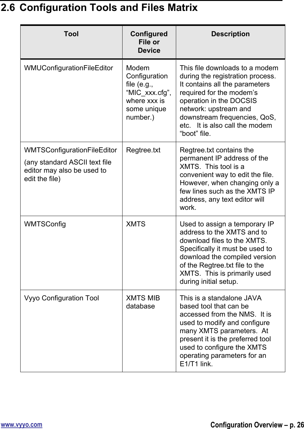 www.vyyo.comConfiguration Overview – p. 262.6  Configuration Tools and Files MatrixToolConfiguredFile orDeviceDescriptionWMUConfigurationFileEditorModemConfigurationfile (e.g.,“MIC_xxx.cfg”,where xxx issome uniquenumber.)This file downloads to a modemduring the registration process.It contains all the parametersrequired for the modem’soperation in the DOCSISnetwork: upstream anddownstream frequencies, QoS,etc.   It is also call the modem“boot” file.WMTSConfigurationFileEditor(any standard ASCII text fileeditor may also be used toedit the file)Regtree.txtRegtree.txt contains thepermanent IP address of theXMTS.  This tool is aconvenient way to edit the file.However, when changing only afew lines such as the XMTS IPaddress, any text editor willwork.WMTSConfigXMTSUsed to assign a temporary IPaddress to the XMTS and todownload files to the XMTS.Specifically it must be used todownload the compiled versionof the Regtree.txt file to theXMTS.  This is primarily usedduring initial setup.Vyyo Configuration ToolXMTS MIBdatabaseThis is a standalone JAVAbased tool that can beaccessed from the NMS.  It isused to modify and configuremany XMTS parameters.  Atpresent it is the preferred toolused to configure the XMTSoperating parameters for anE1/T1 link.