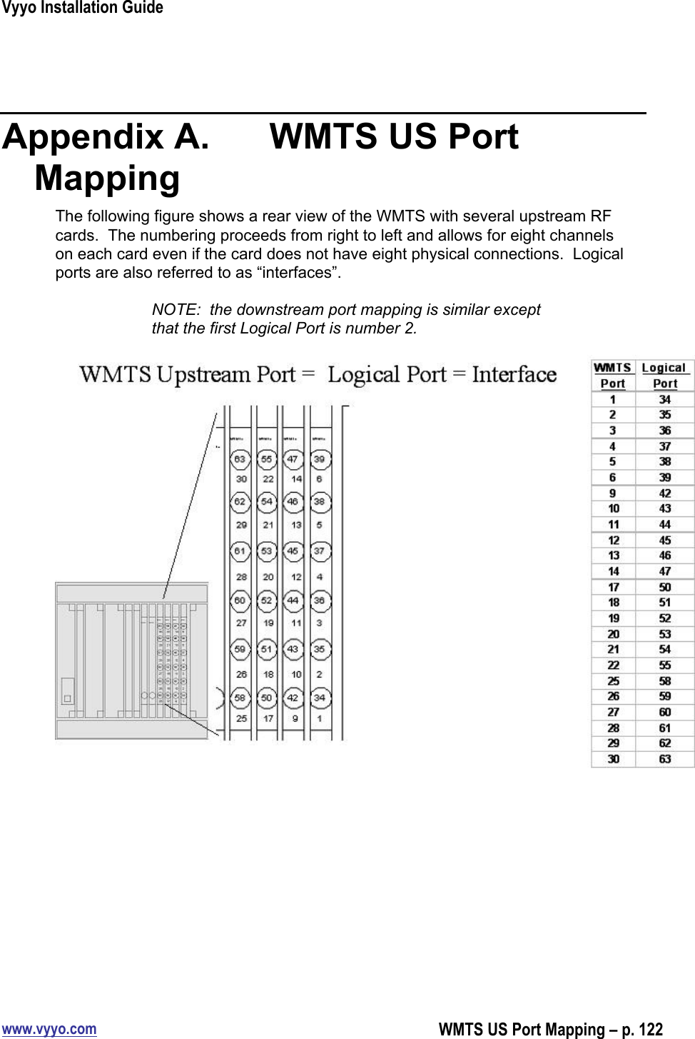 Vyyo Installation Guidewww.vyyo.comWMTS US Port Mapping – p. 122Appendix A.   WMTS US PortMappingThe following figure shows a rear view of the WMTS with several upstream RFcards.  The numbering proceeds from right to left and allows for eight channelson each card even if the card does not have eight physical connections.  Logicalports are also referred to as “interfaces”.NOTE:  the downstream port mapping is similar exceptthat the first Logical Port is number 2.