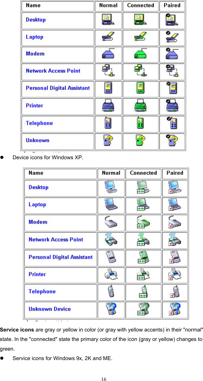  16    Device icons for Windows XP.  Service icons are gray or yellow in color (or gray with yellow accents) in their &quot;normal&quot; state. In the &quot;connected&quot; state the primary color of the icon (gray or yellow) changes to green.   Service icons for Windows 9x, 2K and ME. 