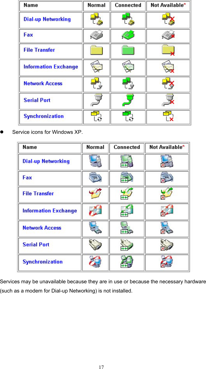  17    Service icons for Windows XP.  Services may be unavailable because they are in use or because the necessary hardware (such as a modem for Dial-up Networking) is not installed. 