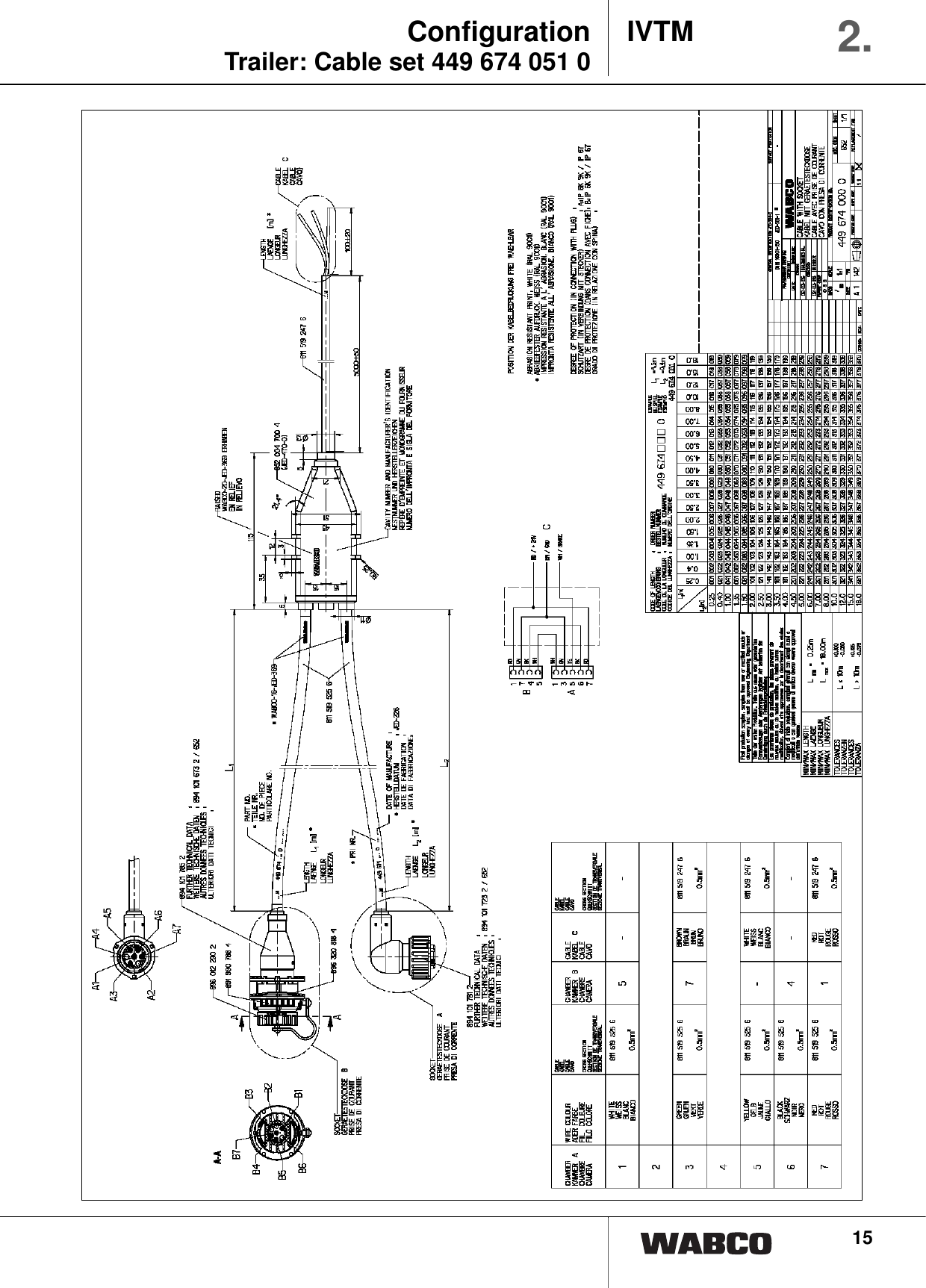 15ConfigurationTrailer: Cable set 449 674 051 0 IVTM 2.1