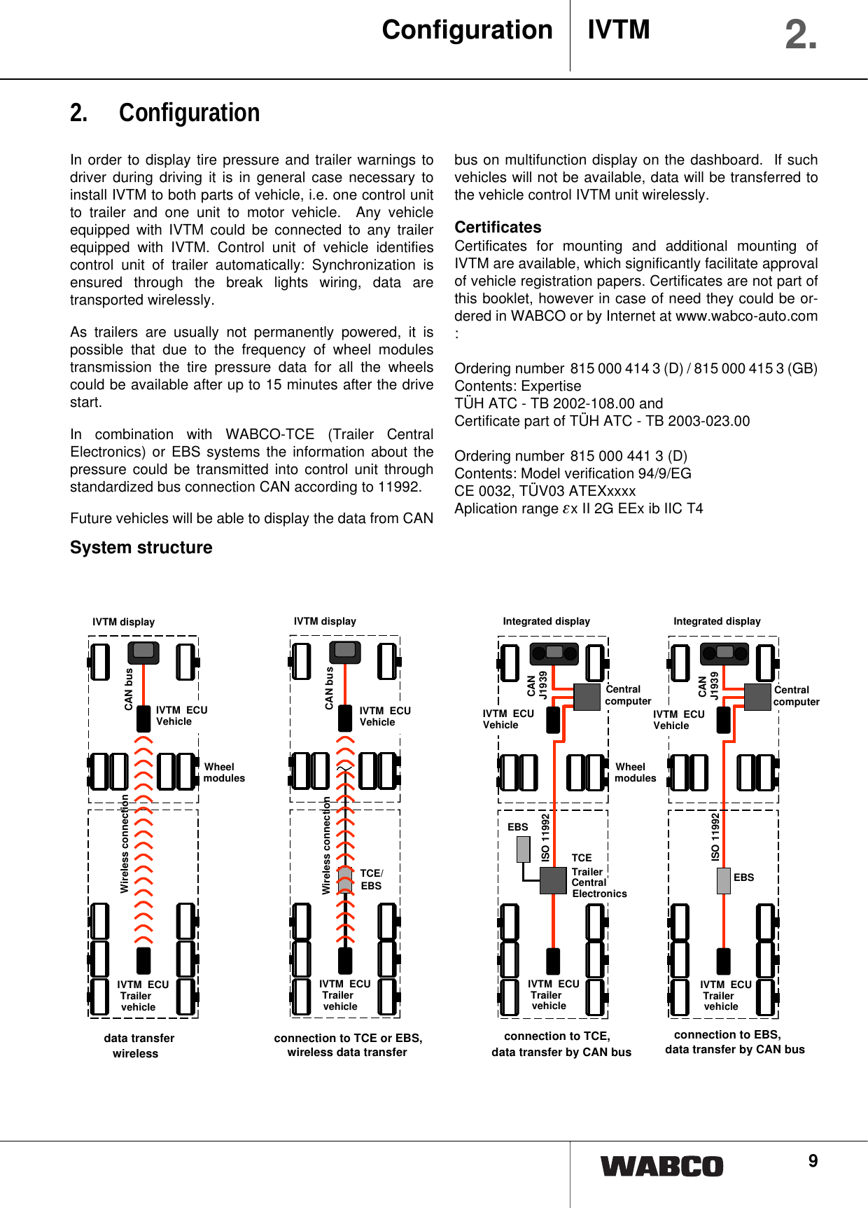9Configuration IVTM 2.2. ConfigurationIn order to display tire pressure and trailer warnings todriver during driving it is in general case necessary toinstall IVTM to both parts of vehicle, i.e. one control unitto trailer and one unit to motor vehicle.  Any vehicleequipped with IVTM could be connected to any trailerequipped with IVTM. Control unit of vehicle identifiescontrol unit of trailer automatically: Synchronization isensured through the break lights wiring, data aretransported wirelessly. As trailers are usually not permanently powered, it ispossible that due to the frequency of wheel modulestransmission the tire pressure data for all the wheelscould be available after up to 15 minutes after the drivestart.In combination with WABCO-TCE (Trailer CentralElectronics) or EBS systems the information about thepressure could be transmitted into control unit throughstandardized bus connection CAN according to 11992.Future vehicles will be able to display the data from CANbus on multifunction display on the dashboard.  If suchvehicles will not be available, data will be transferred tothe vehicle control IVTM unit wirelessly.Certificates Certificates for mounting and additional mounting ofIVTM are available, which significantly facilitate approvalof vehicle registration papers. Certificates are not part ofthis booklet, however in case of need they could be or-dered in WABCO or by Internet at www.wabco-auto.com:Ordering number 815 000 414 3 (D) / 815 000 415 3 (GB)Contents: ExpertiseT&Uuml;H ATC - TB 2002-108.00 andCertificate part of T&Uuml;H ATC - TB 2003-023.00 Ordering number 815 000 441 3 (D)Contents: Model verification 94/9/EGCE 0032, T&Uuml;V03 ATEXxxxxAplication range ex II 2G EEx ib IIC T4CAN busCAN busWheel modulesWireless connectionWireless connectionTCE/EBSIVTM ECUTrailer vehicleIVTM ECUVehicleIVTM displayIVTM ECUVehicleIVTM displayIVTM ECUTrailer vehicledata transfer wirelessconnection to TCE or EBS, wireless data transferIntegrated display Integrated displayIVTM ECUVehicle IVTM ECUVehicleCAN J1939CAN J1939Centralcomputer CentralcomputerWheel modulesISO 11992EBSISO 11992EBSconnection to TCE, data transfer by CAN busTCETrailerCentralElectronicsIVTM ECUTrailer vehicleIVTM ECUTrailer vehicleconnection to EBS,data transfer by CAN busSystem structure
