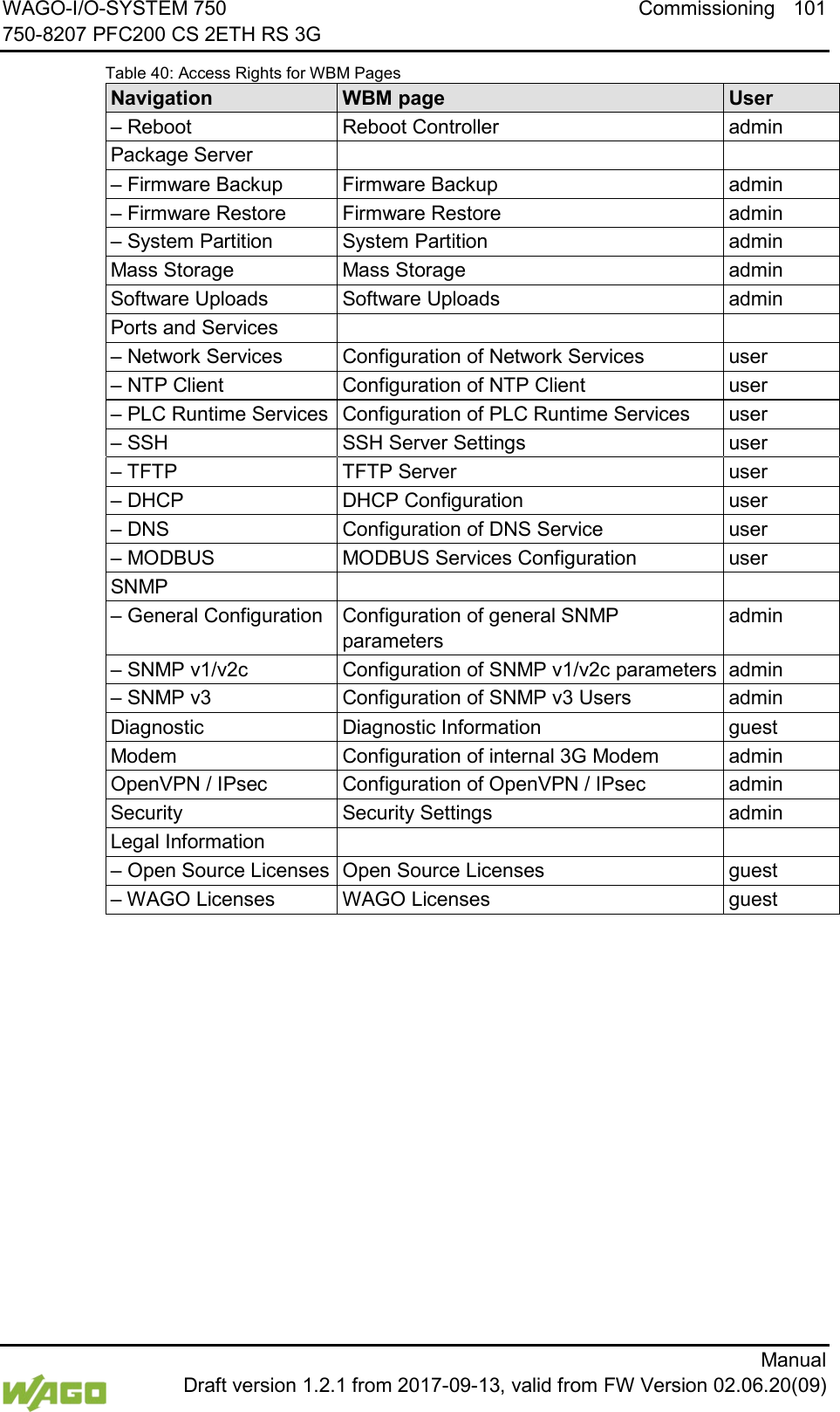 WAGO-I/O-SYSTEM 750 Commissioning 101 750-8207 PFC200 CS 2ETH RS 3G      Manual  Draft version 1.2.1 from 2017-09-13, valid from FW Version 02.06.20(09) Table 40: Access Rights for WBM Pages Navigation WBM page User &ndash; Reboot Reboot Controller admin Package Server   &ndash; Firmware Backup Firmware Backup admin &ndash; Firmware Restore Firmware Restore admin &ndash; System Partition System Partition admin Mass Storage Mass Storage admin Software Uploads Software Uploads admin Ports and Services   &ndash; Network Services Configuration of Network Services user &ndash; NTP Client Configuration of NTP Client user &ndash; PLC Runtime Services Configuration of PLC Runtime Services user &ndash; SSH SSH Server Settings user &ndash; TFTP TFTP Server user &ndash; DHCP DHCP Configuration user &ndash; DNS Configuration of DNS Service user &ndash; MODBUS MODBUS Services Configuration user SNMP   &ndash; General Configuration Configuration of general SNMP parameters admin &ndash; SNMP v1/v2c Configuration of SNMP v1/v2c parameters admin &ndash; SNMP v3 Configuration of SNMP v3 Users admin Diagnostic Diagnostic Information guest Modem Configuration of internal 3G Modem admin OpenVPN / IPsec Configuration of OpenVPN / IPsec admin Security Security Settings admin Legal Information   &ndash; Open Source Licenses Open Source Licenses guest &ndash; WAGO Licenses WAGO Licenses guest      
