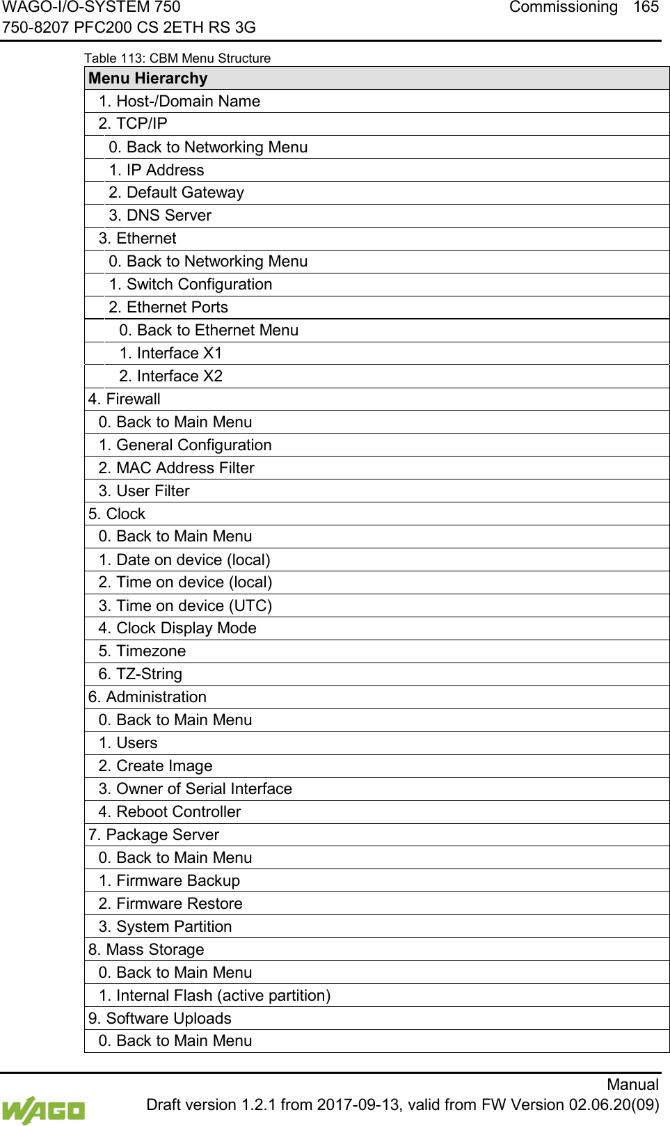 WAGO-I/O-SYSTEM 750 Commissioning 165 750-8207 PFC200 CS 2ETH RS 3G      Manual  Draft version 1.2.1 from 2017-09-13, valid from FW Version 02.06.20(09) Table 113: CBM Menu Structure Menu Hierarchy  1. Host-/Domain Name  2. TCP/IP   0. Back to Networking Menu   1. IP Address   2. Default Gateway   3. DNS Server  3. Ethernet   0. Back to Networking Menu   1. Switch Configuration   2. Ethernet Ports    0. Back to Ethernet Menu    1. Interface X1    2. Interface X2 4. Firewall  0. Back to Main Menu  1. General Configuration  2. MAC Address Filter  3. User Filter 5. Clock  0. Back to Main Menu  1. Date on device (local)  2. Time on device (local)  3. Time on device (UTC)  4. Clock Display Mode  5. Timezone  6. TZ-String 6. Administration  0. Back to Main Menu  1. Users  2. Create Image  3. Owner of Serial Interface  4. Reboot Controller 7. Package Server  0. Back to Main Menu  1. Firmware Backup  2. Firmware Restore  3. System Partition 8. Mass Storage  0. Back to Main Menu  1. Internal Flash (active partition) 9. Software Uploads  0. Back to Main Menu 